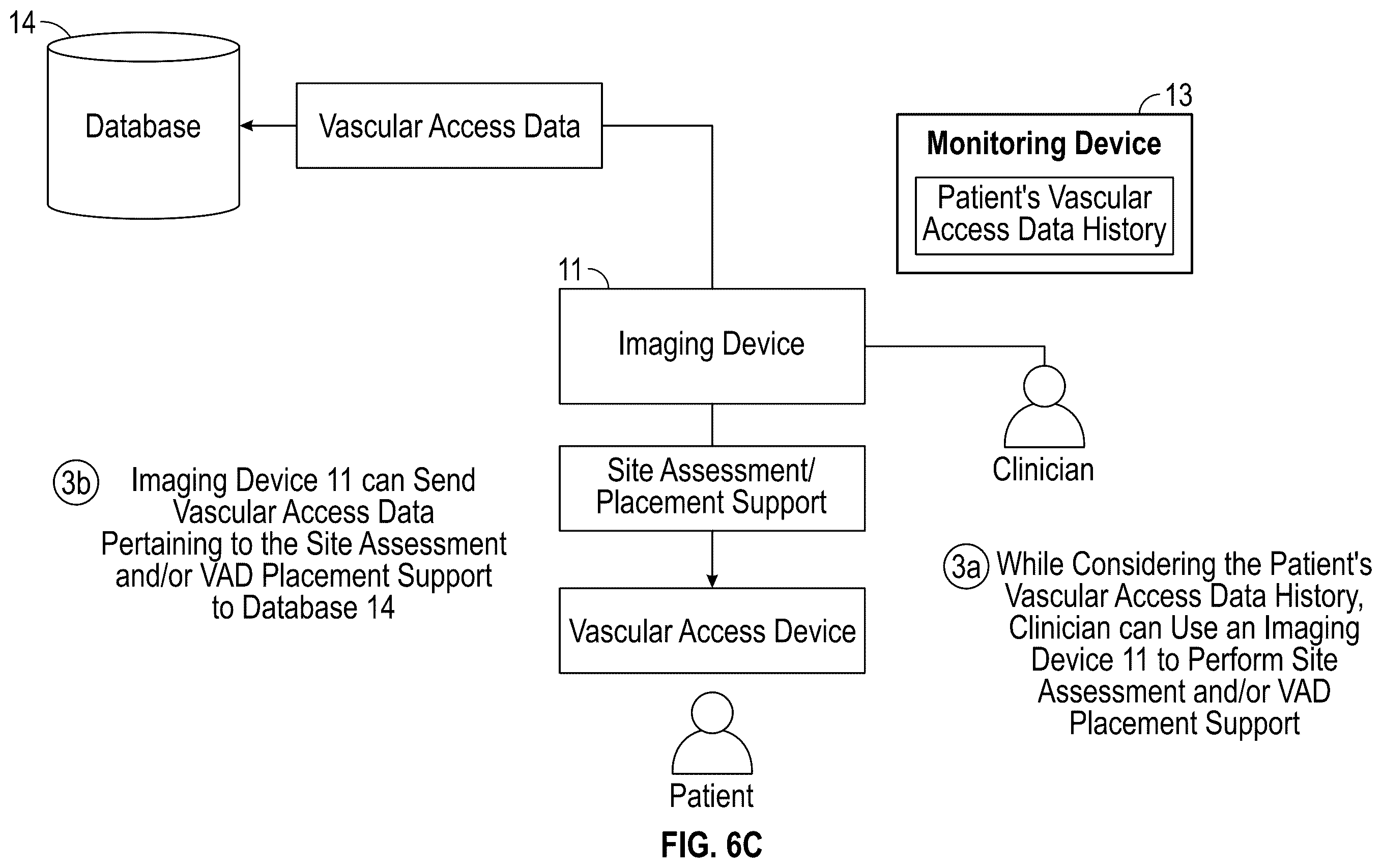 Patent US12614617 Figure 10 – Collecting and connecting vascular access data throughout the continuity of care