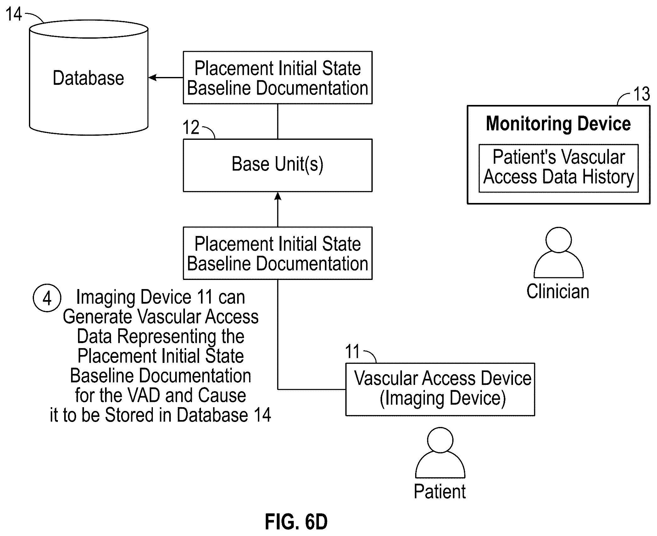 Patent US12614617 Figure 11 – Collecting and connecting vascular access data throughout the continuity of care