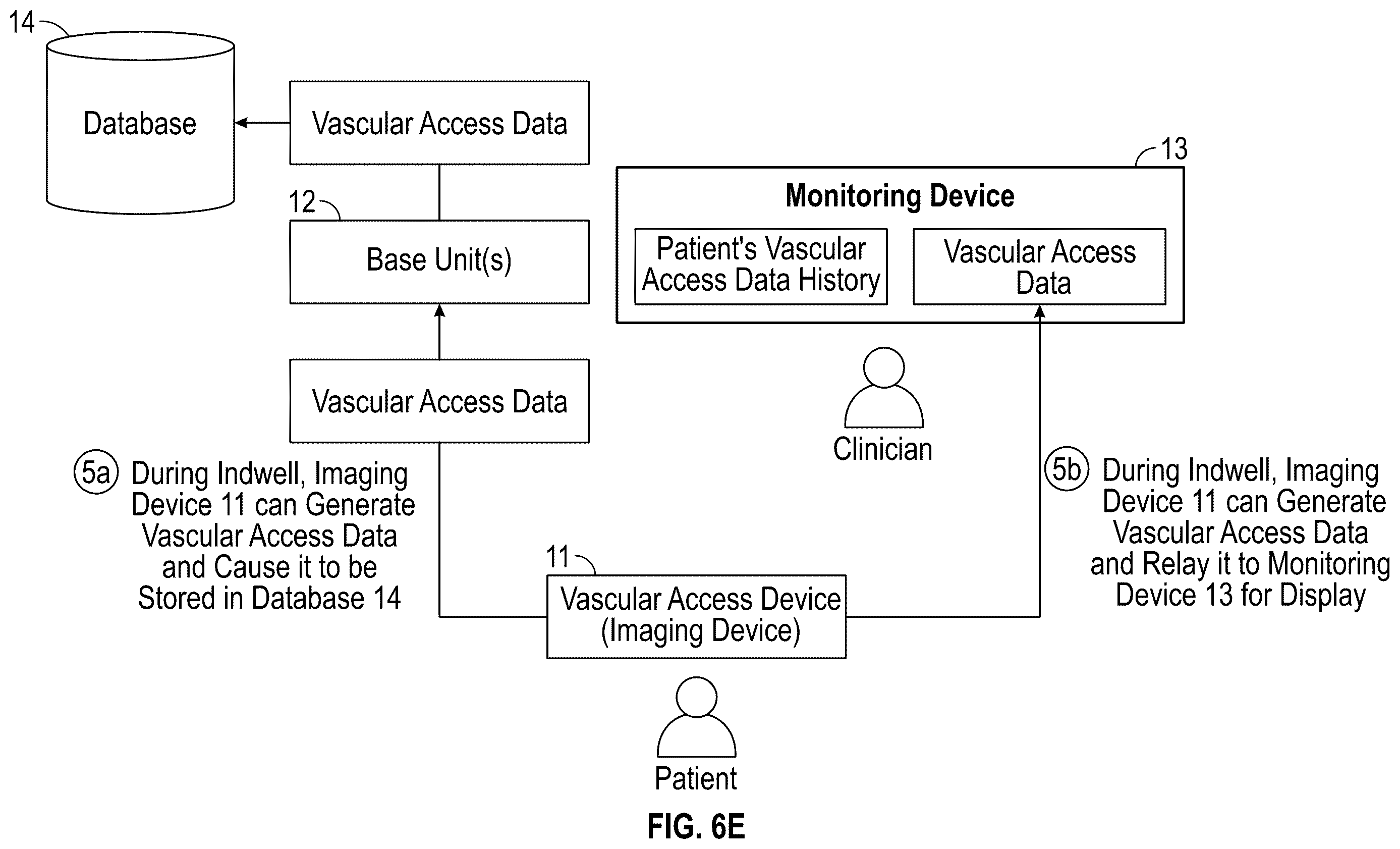 Patent US12614617 Figure 12 – Collecting and connecting vascular access data throughout the continuity of care