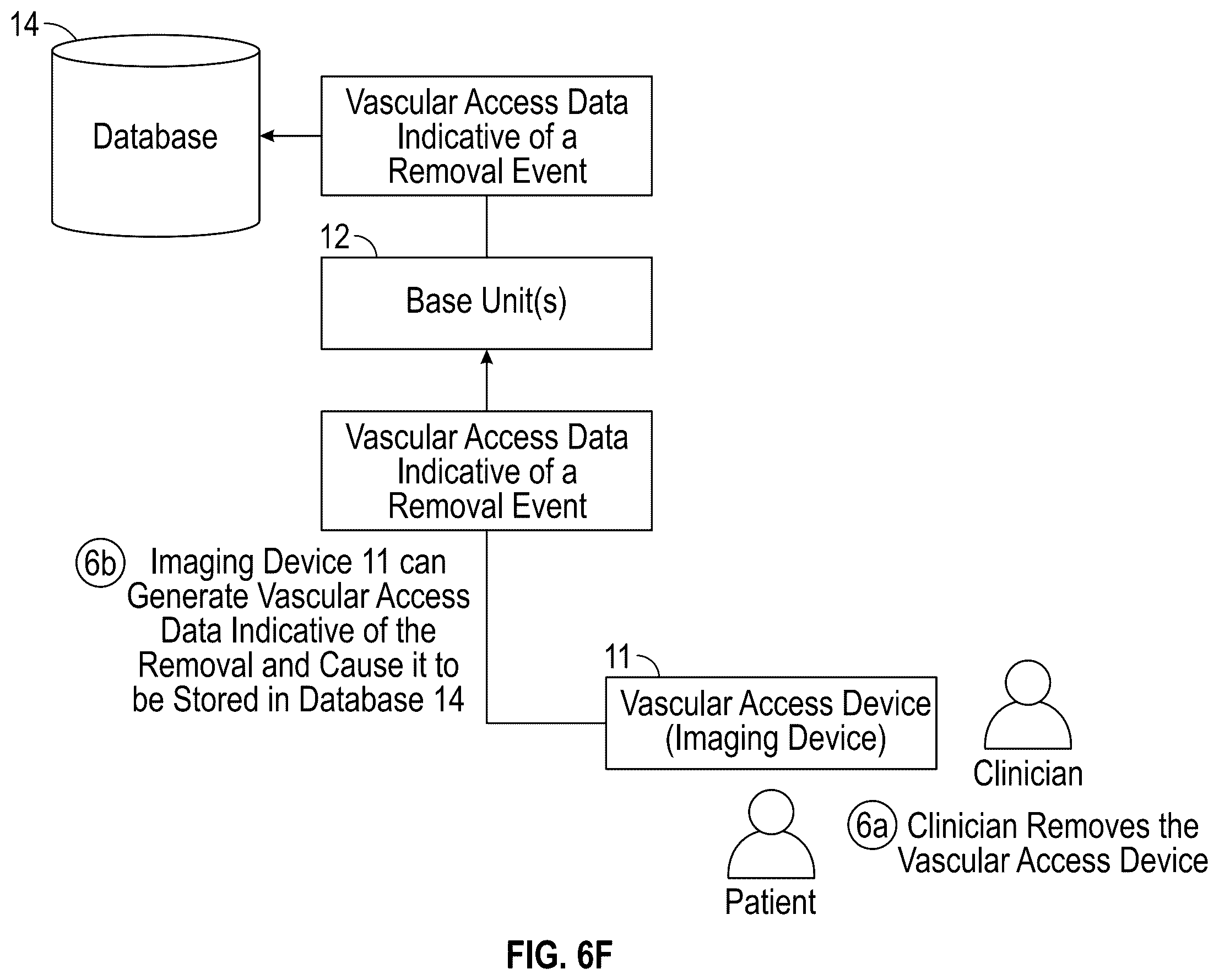 Patent US12614617 Figure 13 – Collecting and connecting vascular access data throughout the continuity of care
