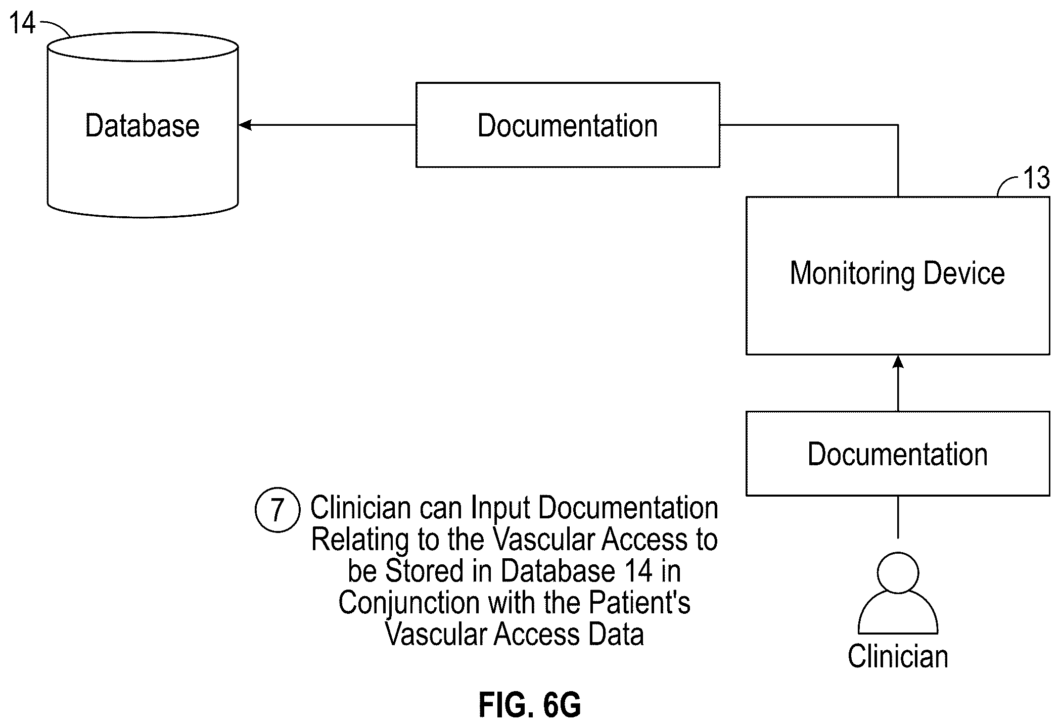 Patent US12614617 Figure 14 – Collecting and connecting vascular access data throughout the continuity of care
