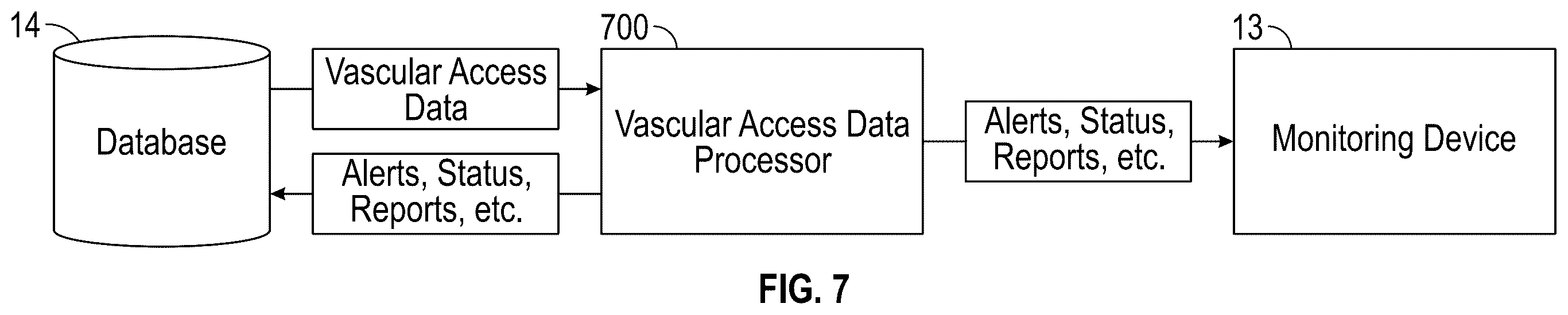 Patent US12614617 Figure 15 – Collecting and connecting vascular access data throughout the continuity of care