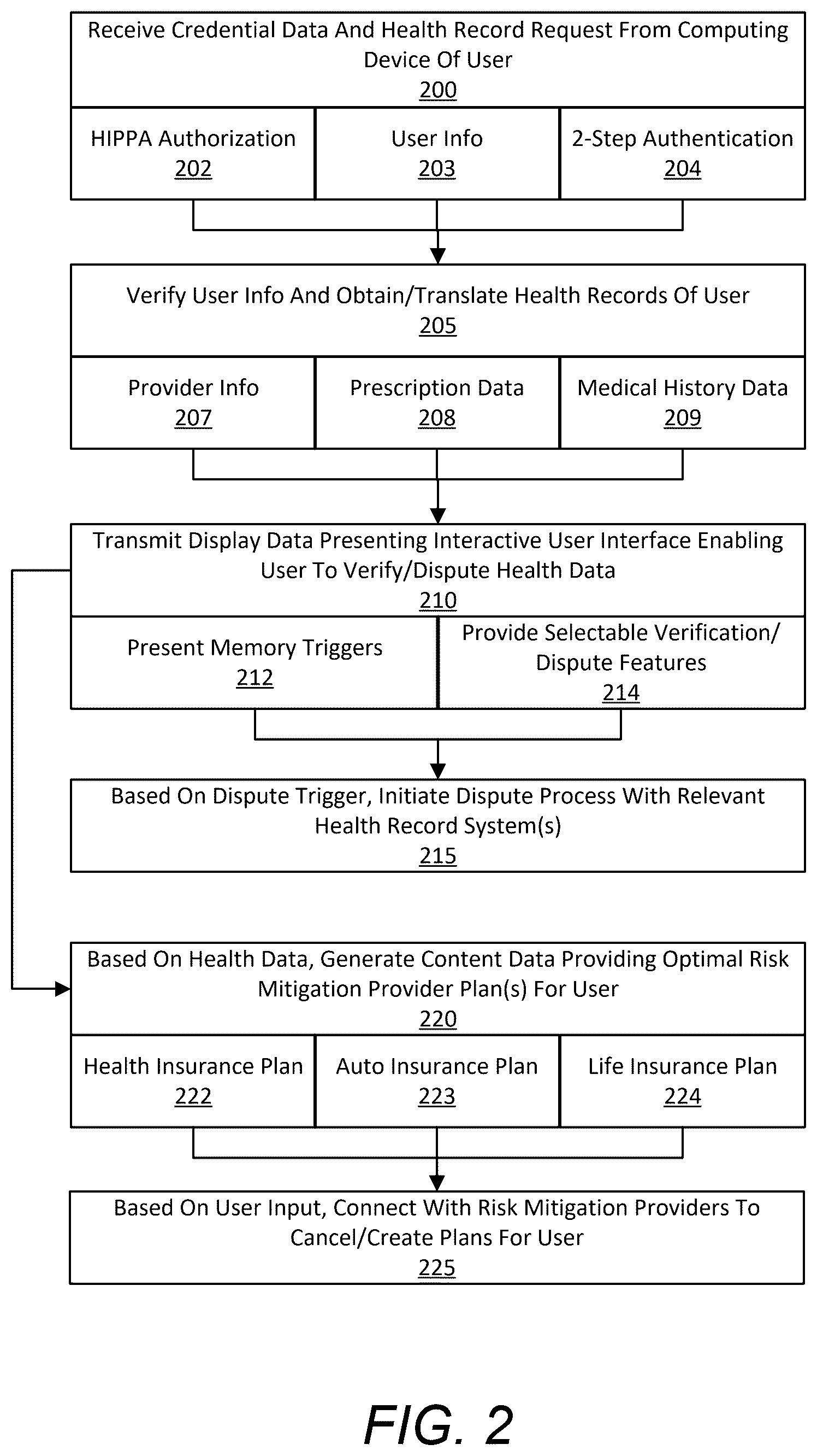 Patent US12614618 Figure 2 – Interactive agent interface and optimized health plan ranking