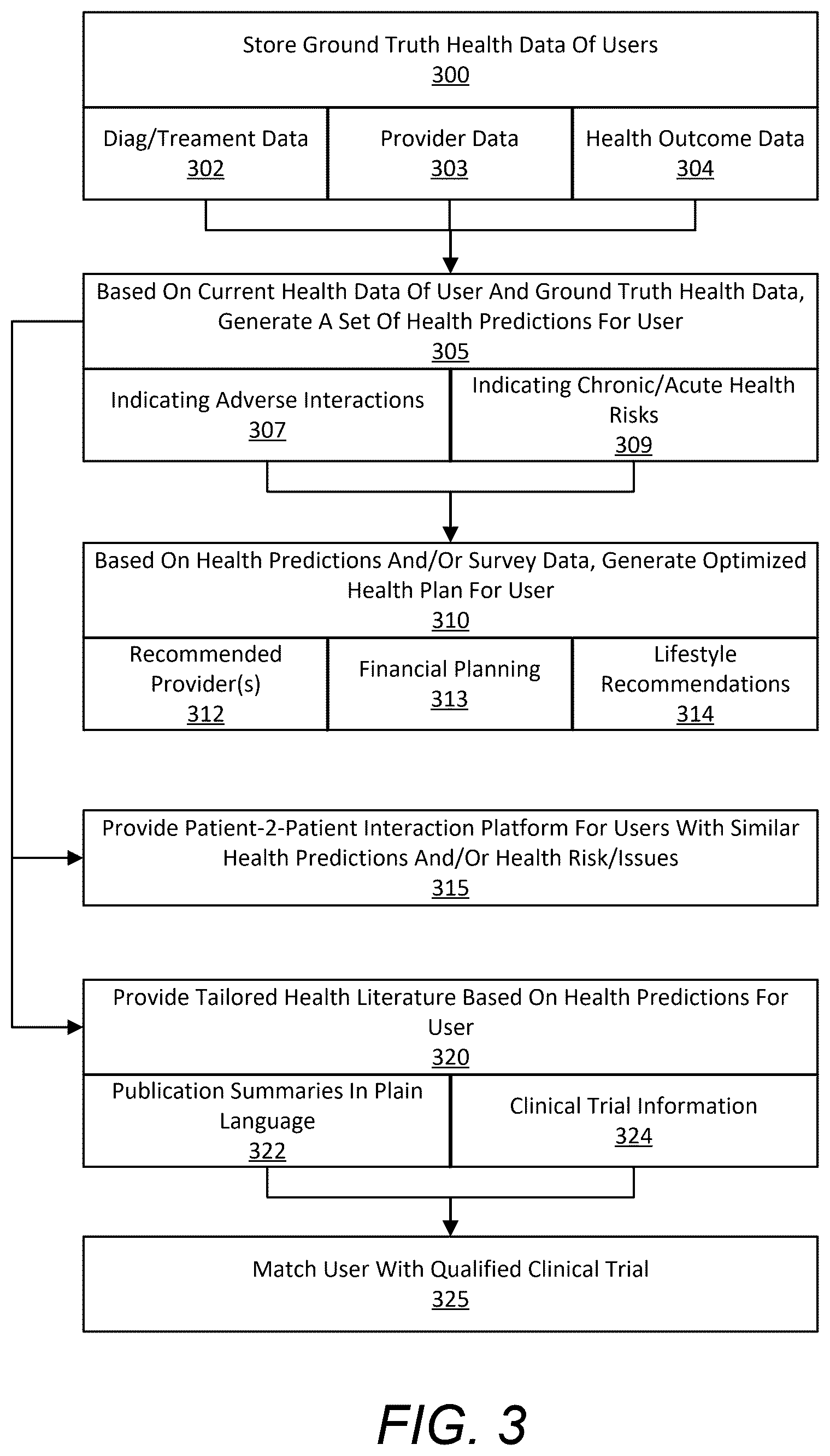 Patent US12614618 Figure 3 – Interactive agent interface and optimized health plan ranking