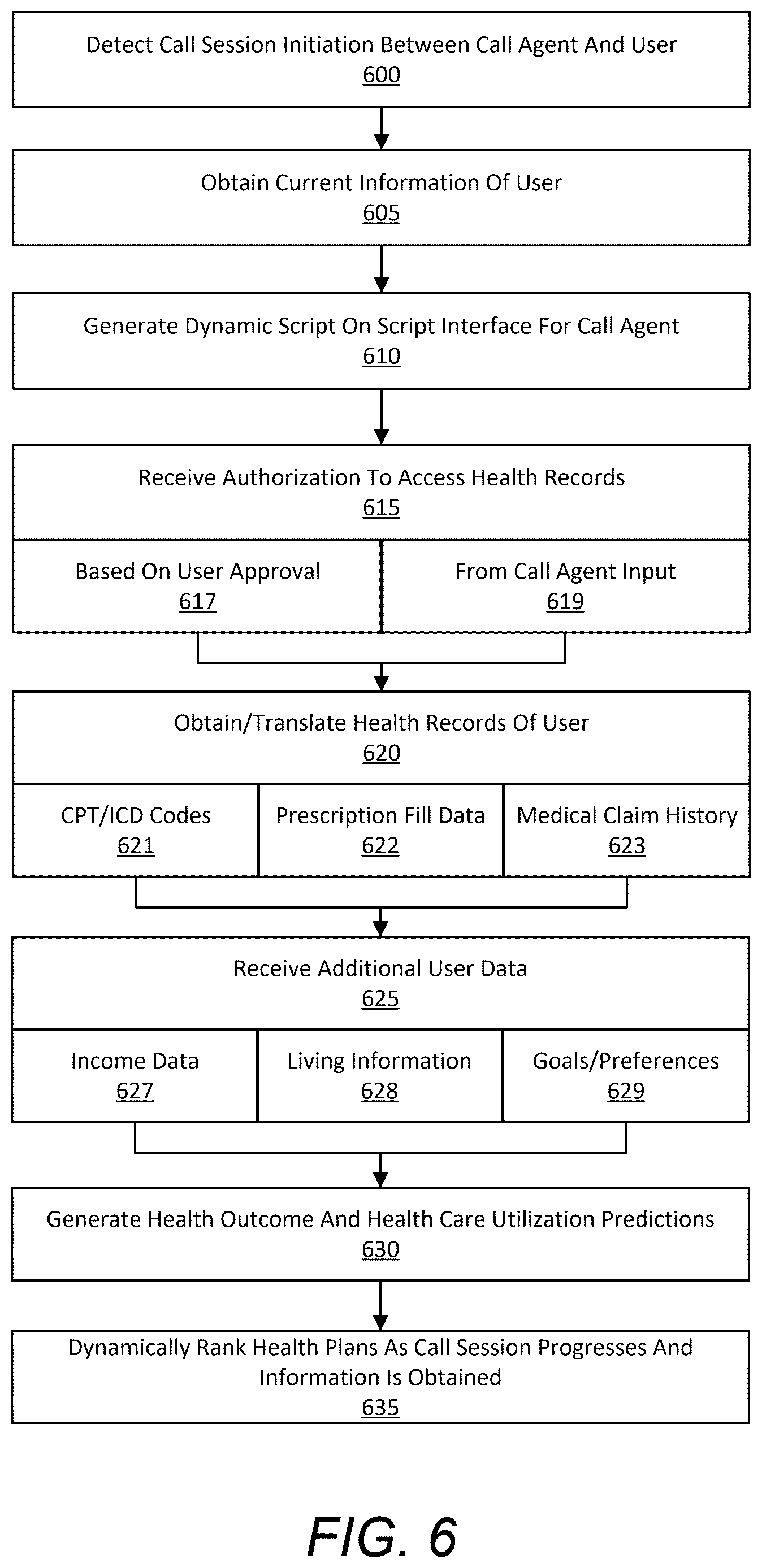 Patent US12614618 Figure 7 – Interactive agent interface and optimized health plan ranking