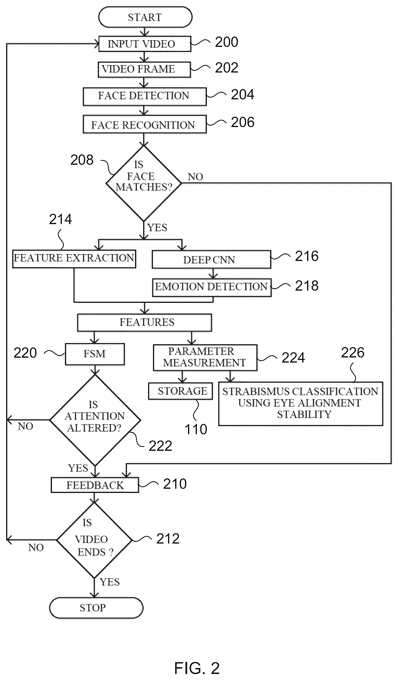 Patent US12614619 Figure 2 – Monitoring and optimization of human-device interactions