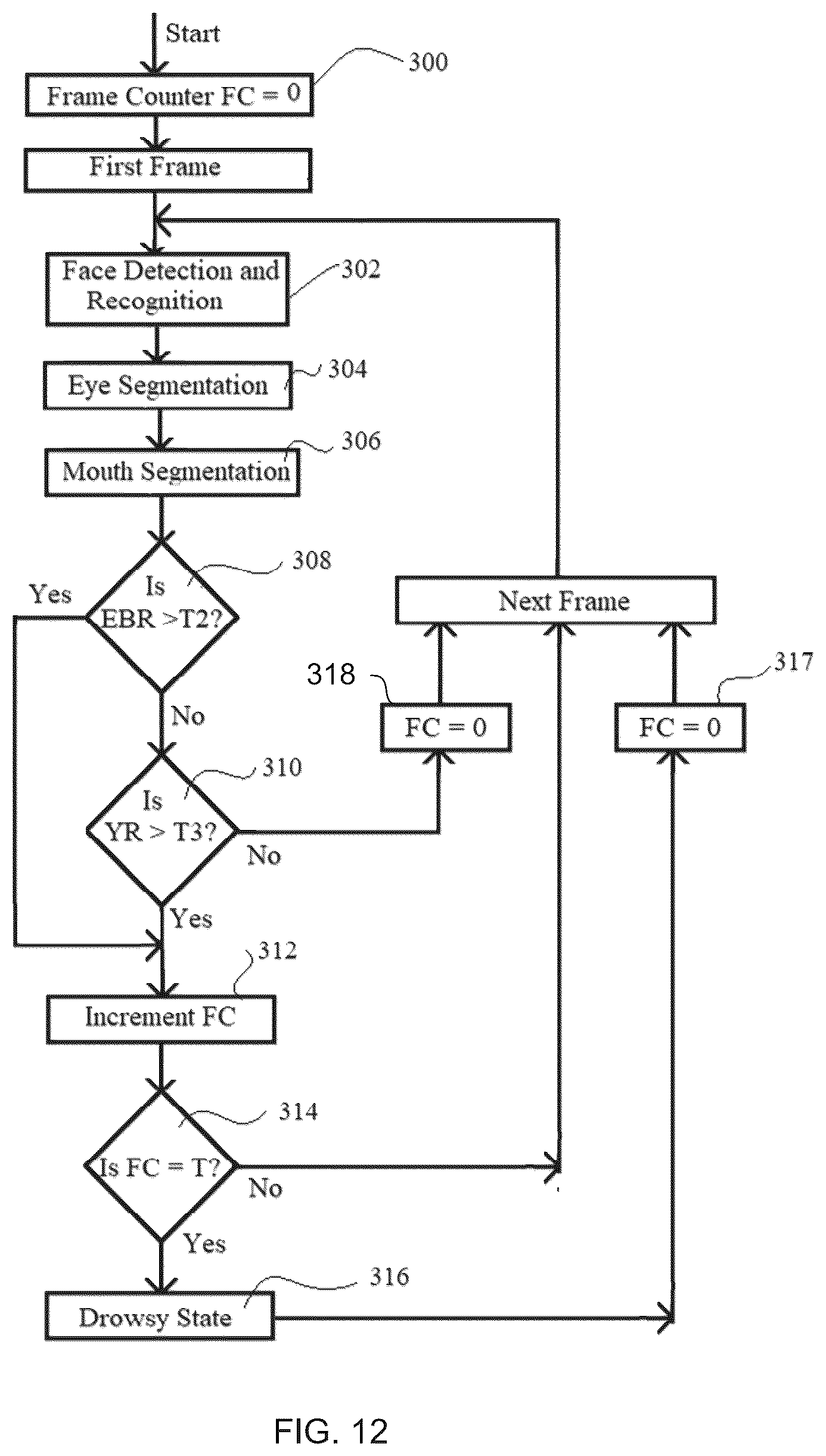Patent US12614619 Figure 12 – Monitoring and optimization of human-device interactions