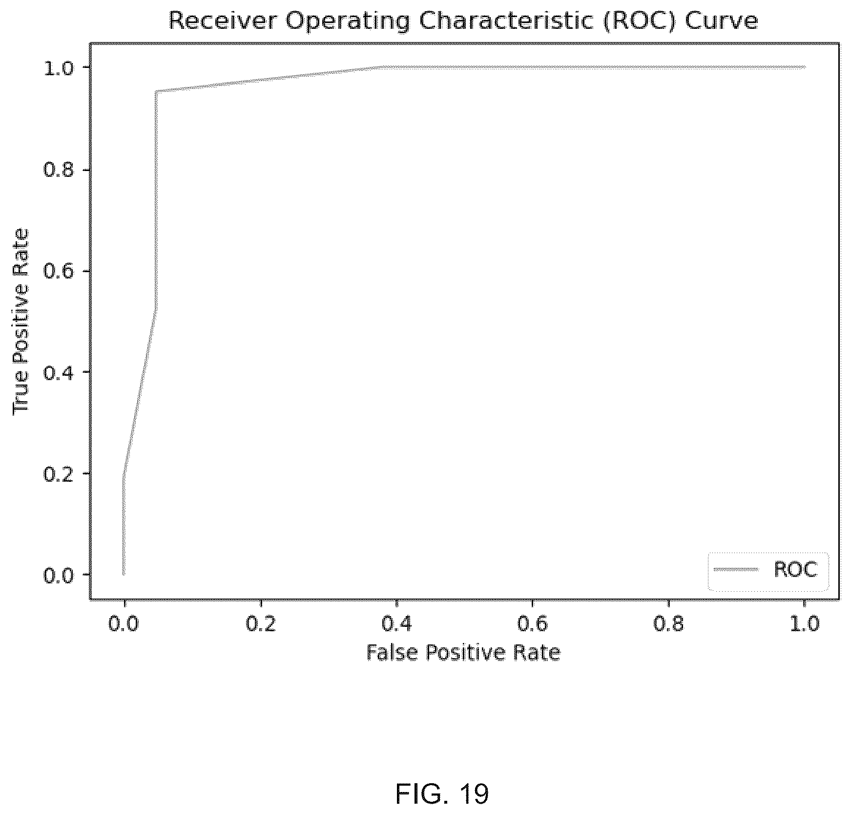Patent US12614619 Figure 19 – Monitoring and optimization of human-device interactions