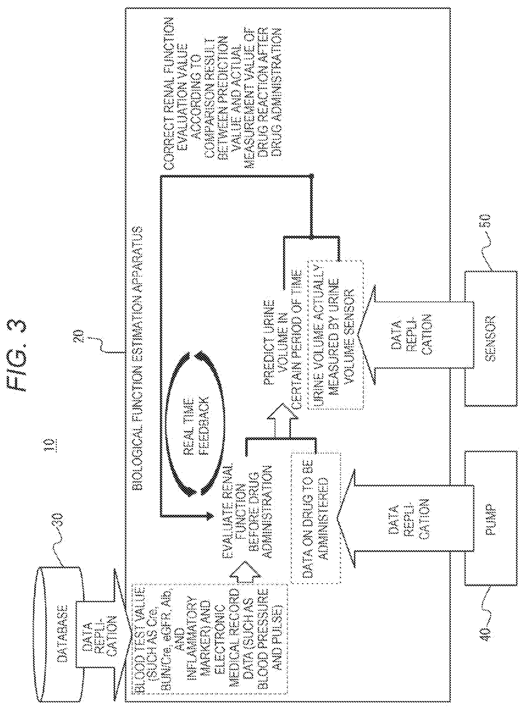 Patent US12614620 Figure 3 – Biological function estimation device and biological function estimation method