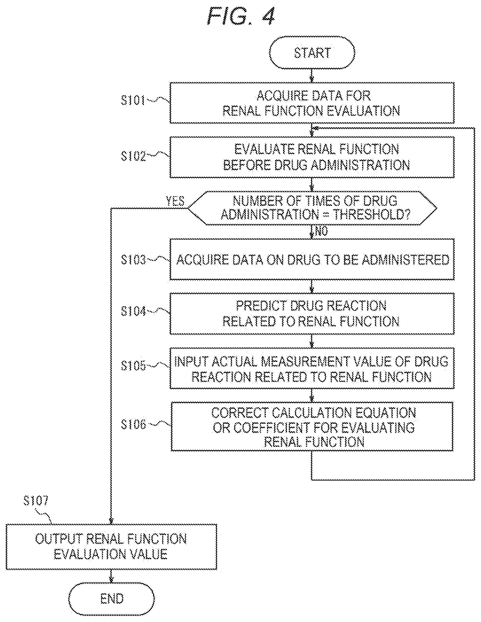 Patent US12614620 Figure 4 – Biological function estimation device and biological function estimation method