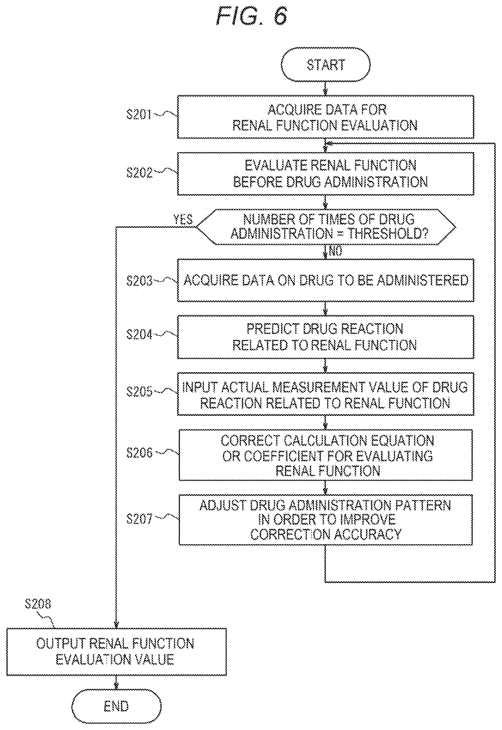 Patent US12614620 Figure 6 – Biological function estimation device and biological function estimation method