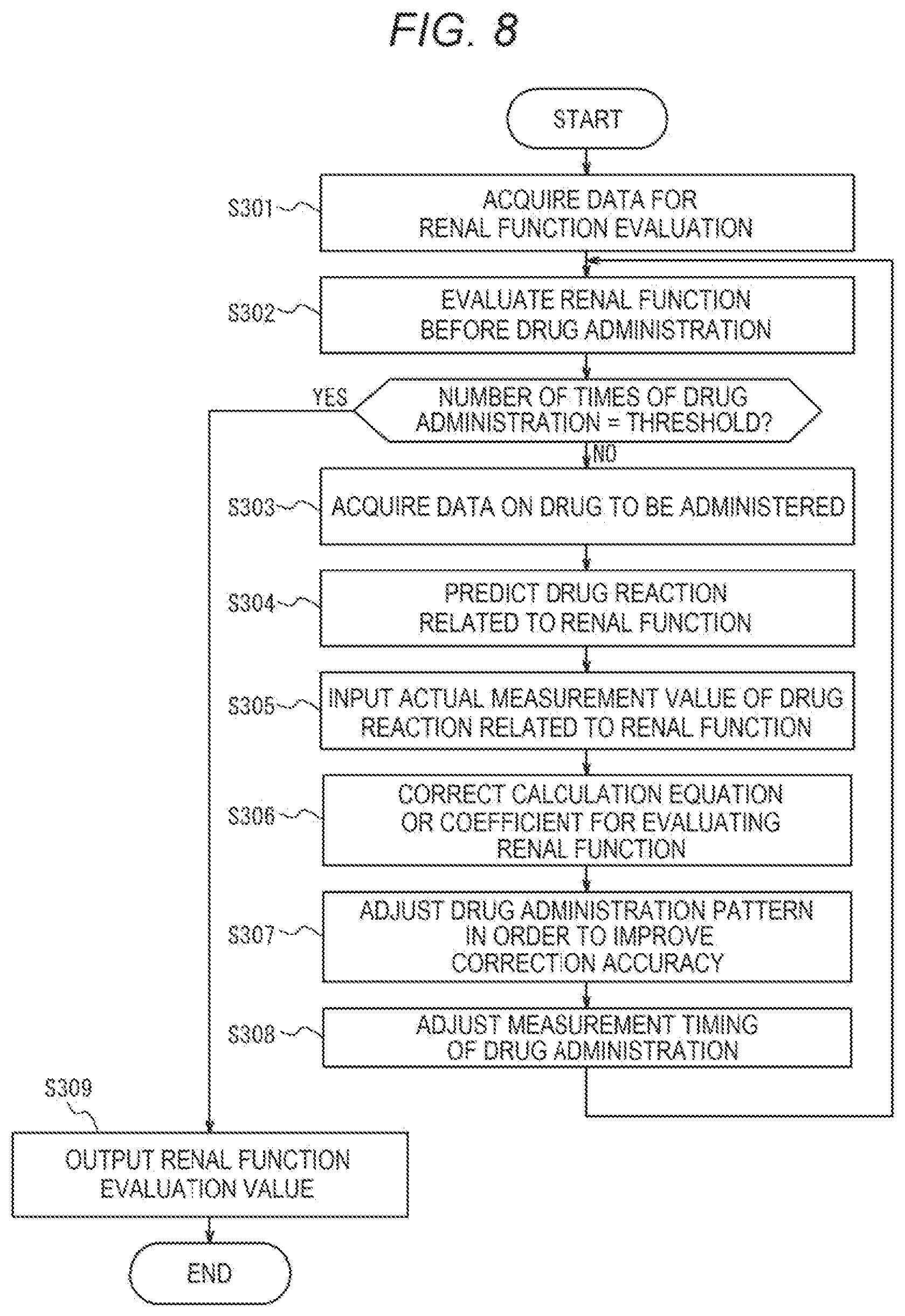 Patent US12614620 Figure 8 – Biological function estimation device and biological function estimation method