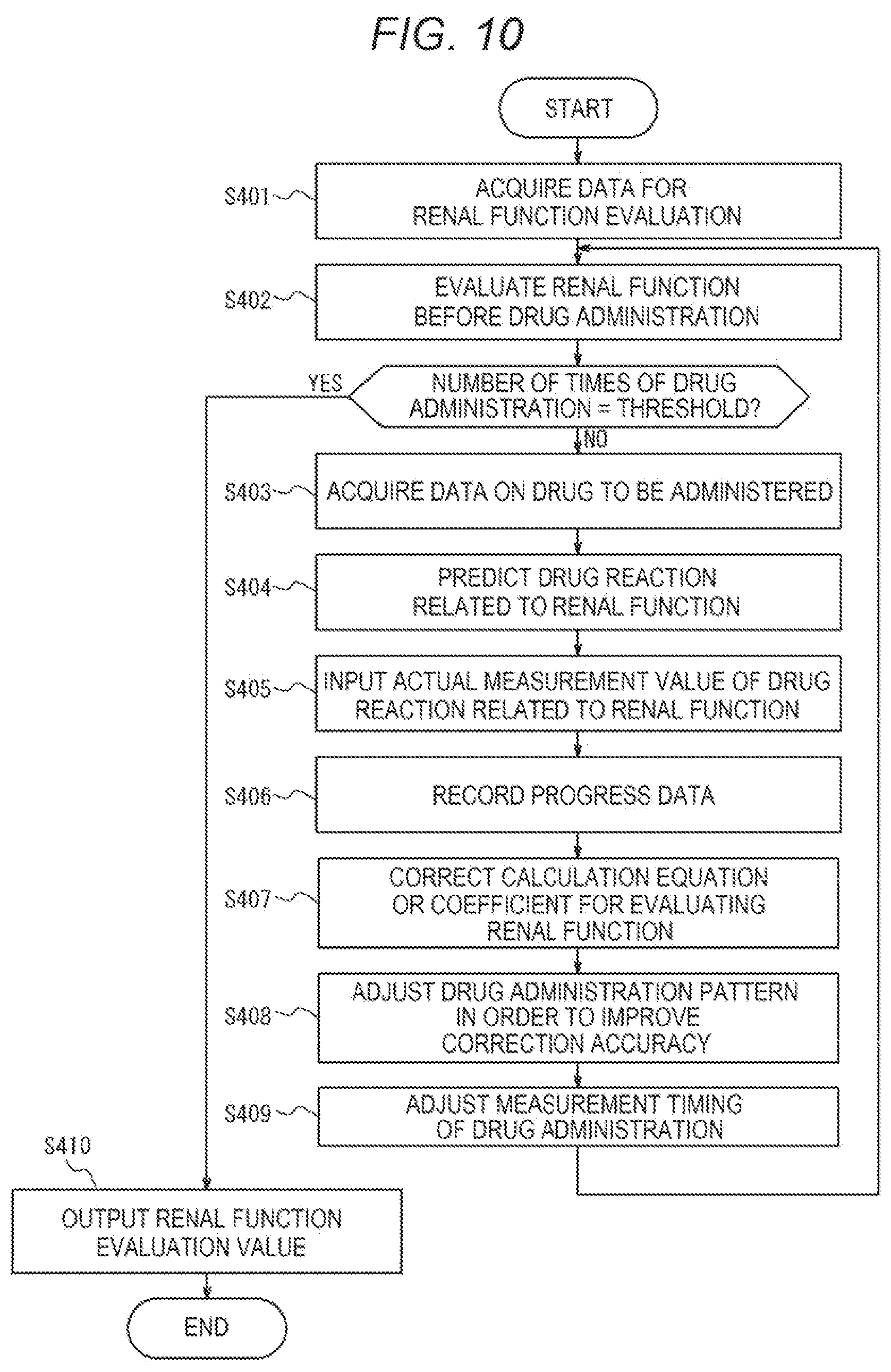Patent US12614620 Figure 10 – Biological function estimation device and biological function estimation method