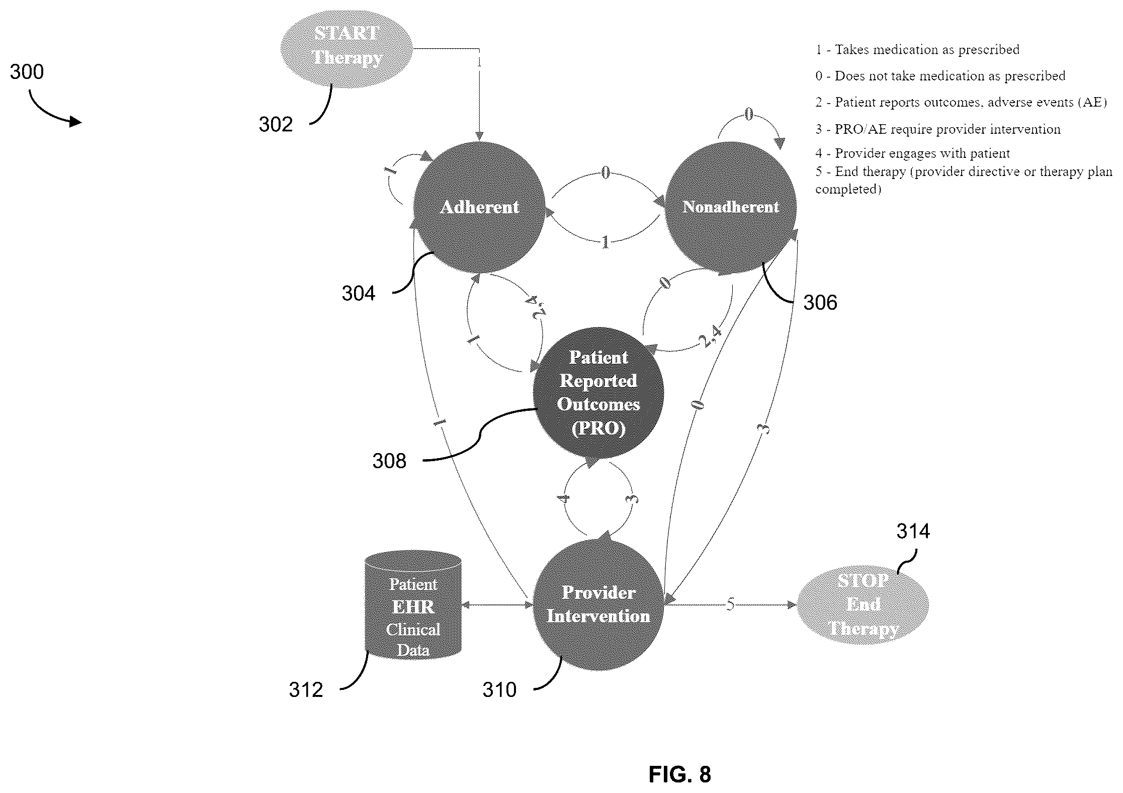 Patent US12614621 Figure 8 – Medication therapy management system and methods