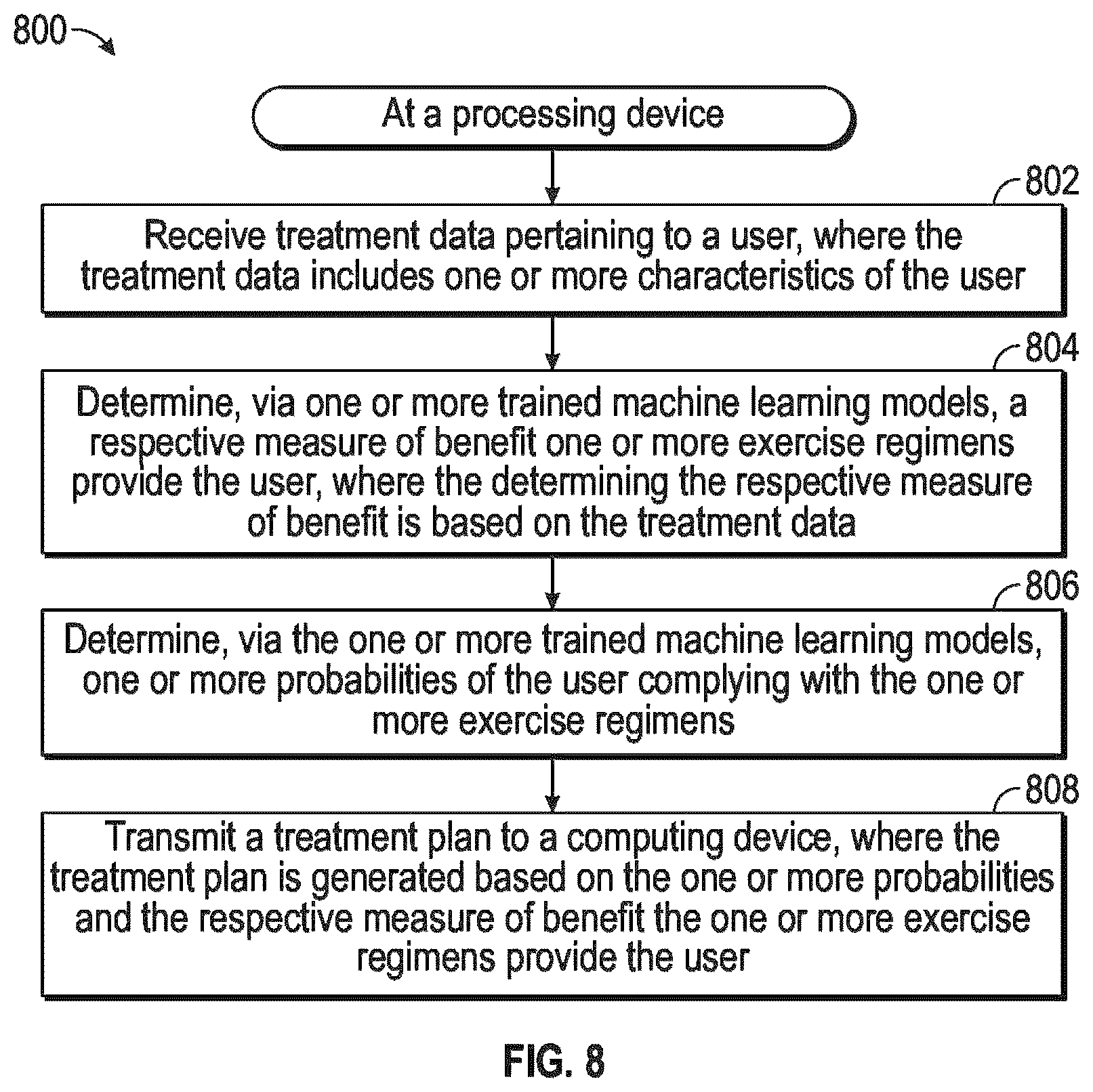 Patent US12614622 Figure 8 – Rowing machines, systems including rowing machines, and methods for using rowing machines to perform treatment plans for rehabilitation