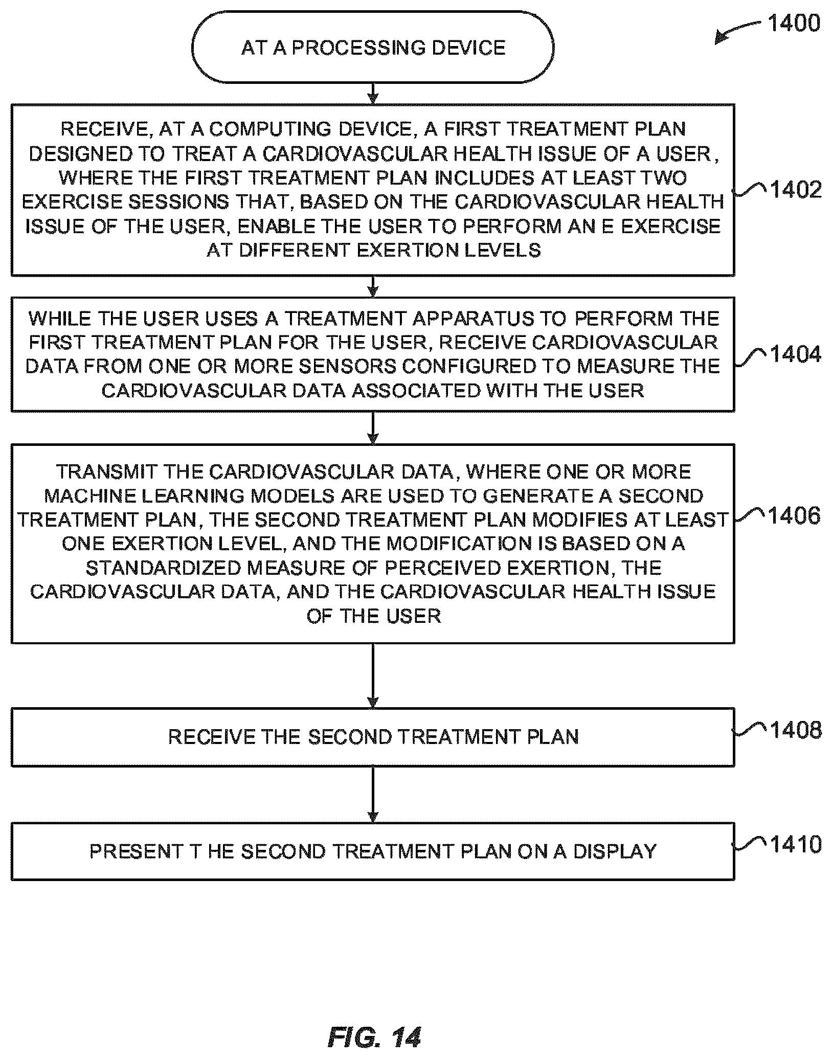 Patent US12614622 Figure 13 – Rowing machines, systems including rowing machines, and methods for using rowing machines to perform treatment plans for rehabilitation