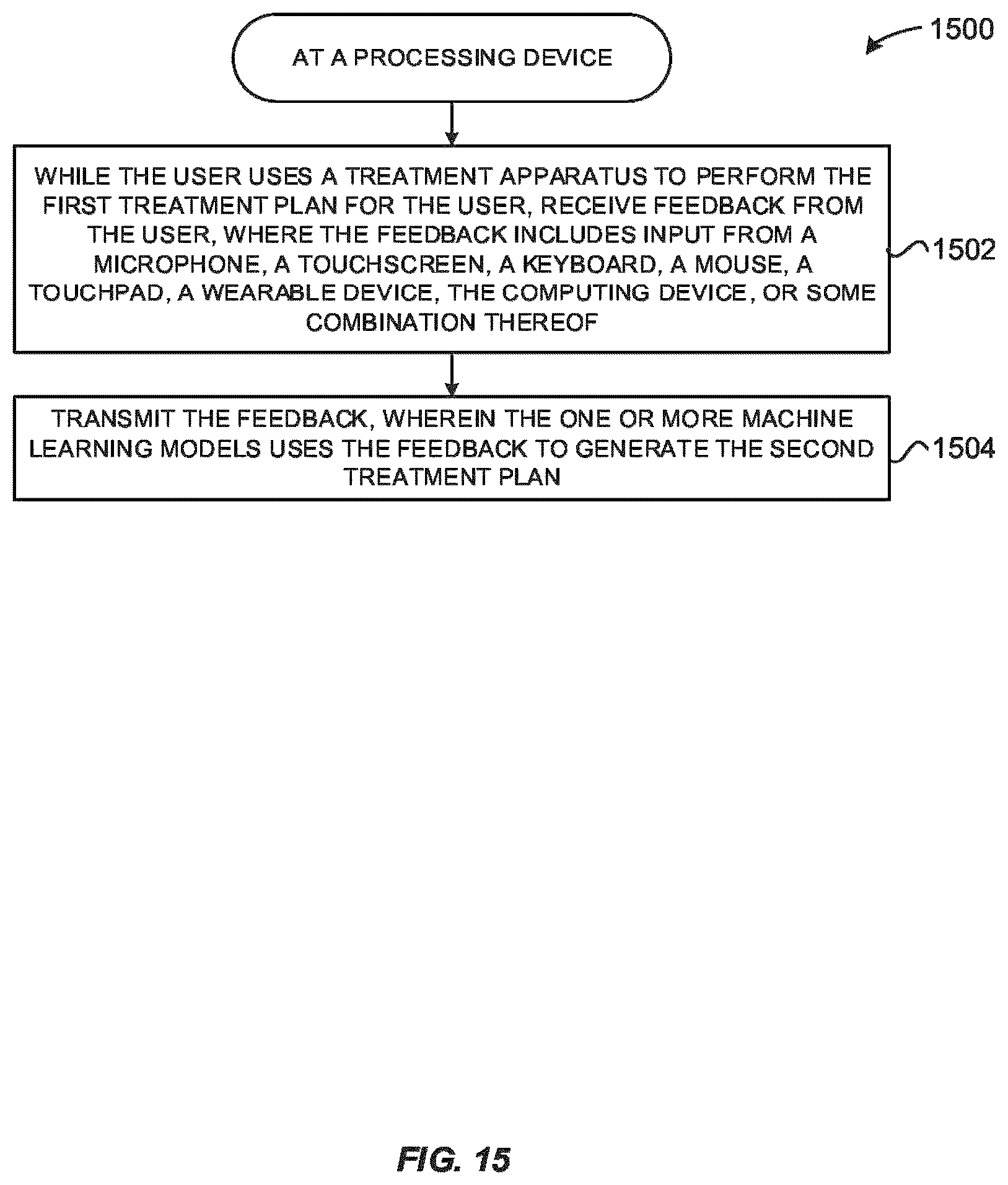 Patent US12614622 Figure 14 – Rowing machines, systems including rowing machines, and methods for using rowing machines to perform treatment plans for rehabilitation