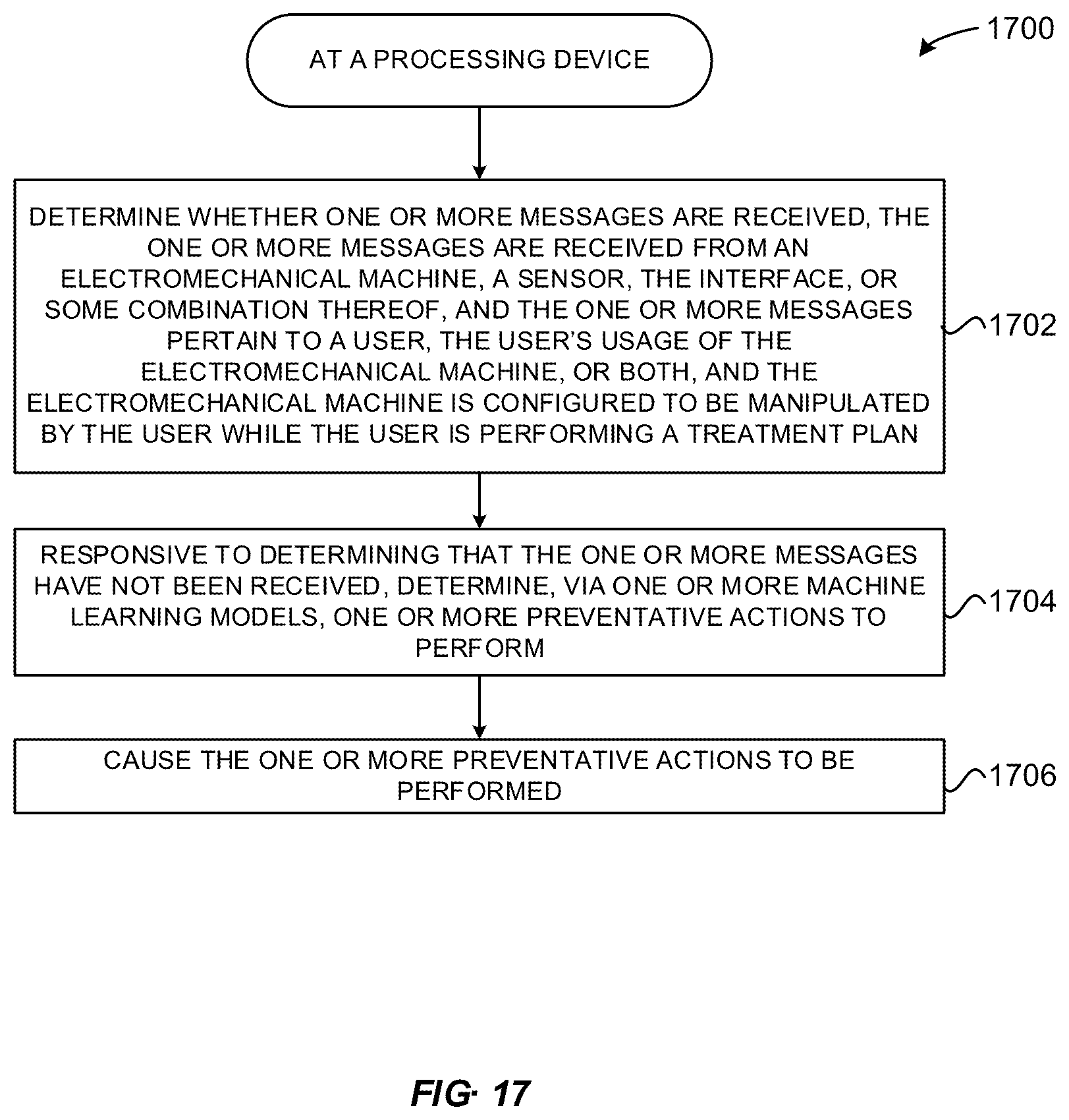 Patent US12614622 Figure 16 – Rowing machines, systems including rowing machines, and methods for using rowing machines to perform treatment plans for rehabilitation