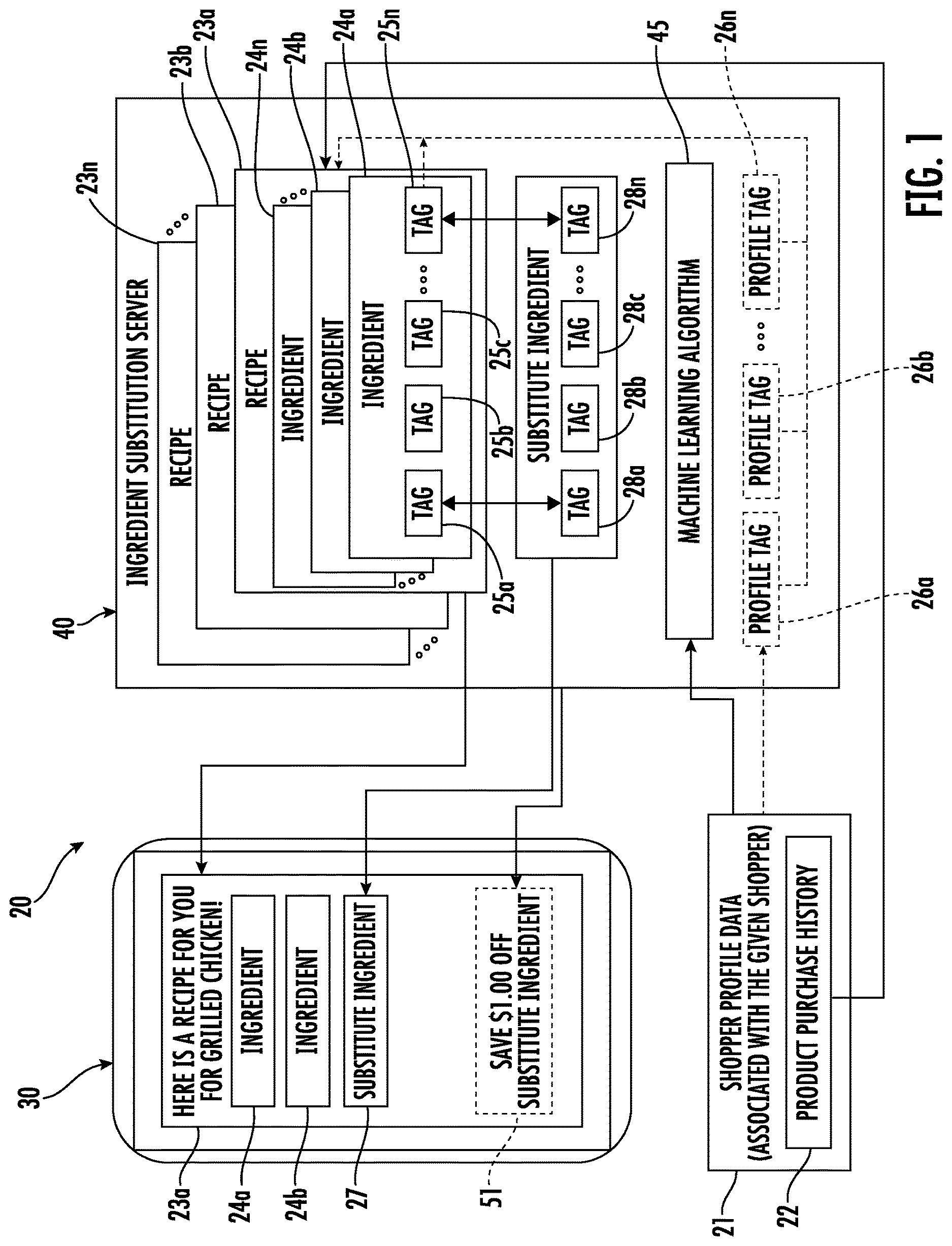 Patent US12614624 Figure 1 – Nutritional tag ingredient substitution system, server, method, and non-transitory computer readable medium