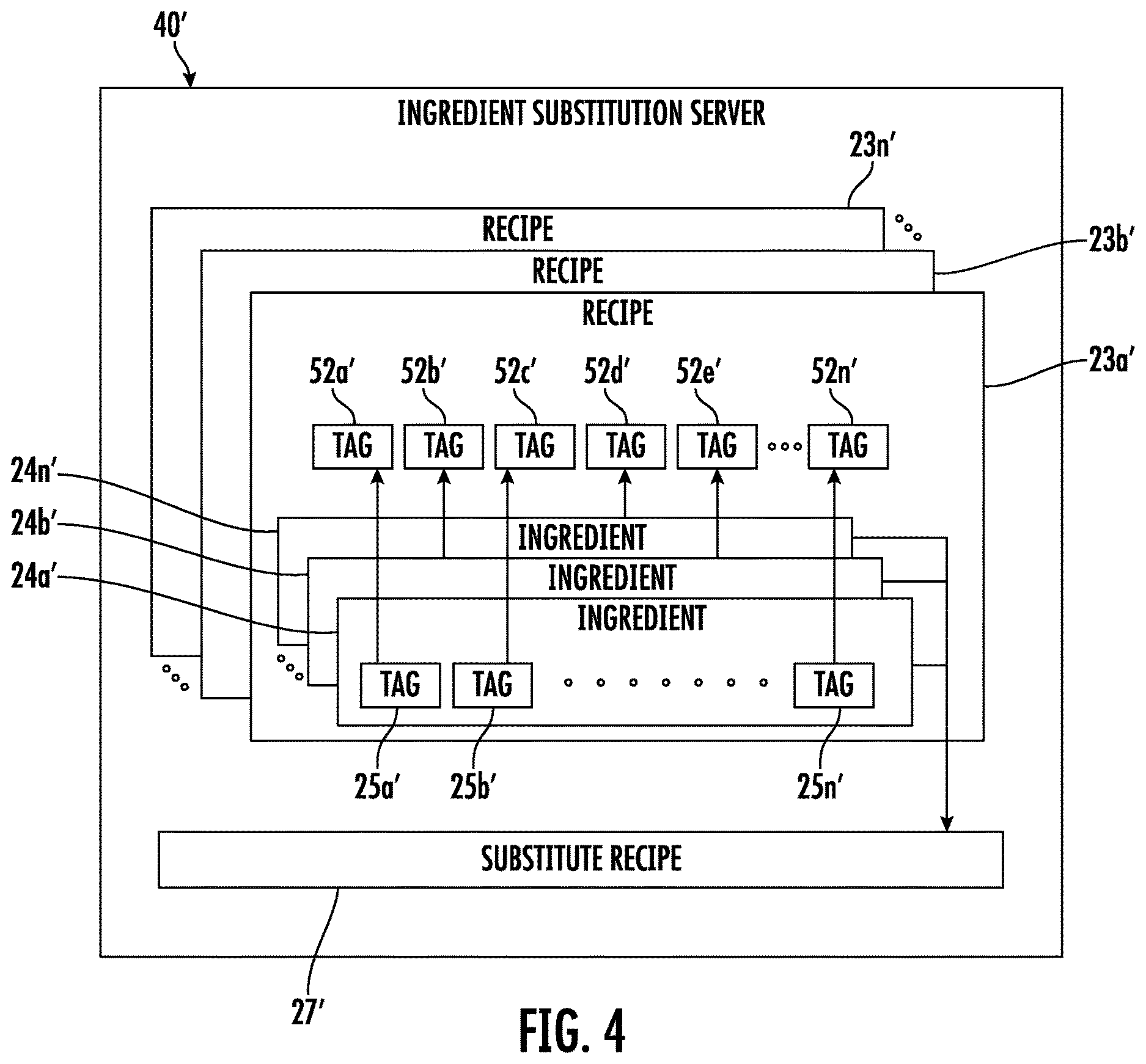 Patent US12614624 Figure 4 – Nutritional tag ingredient substitution system, server, method, and non-transitory computer readable medium