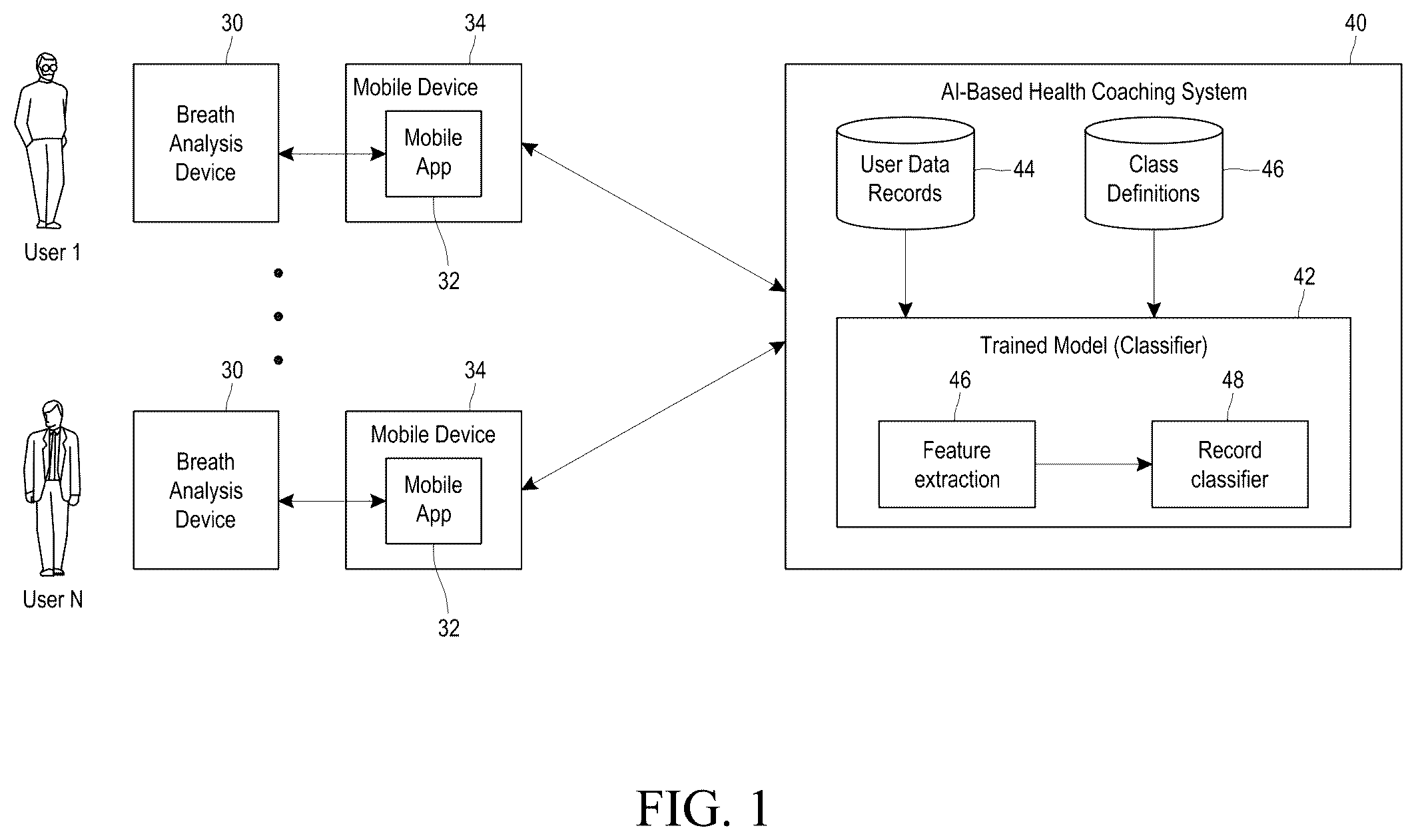 Patent US12614625 Figure 1 – Health monitoring and coaching system