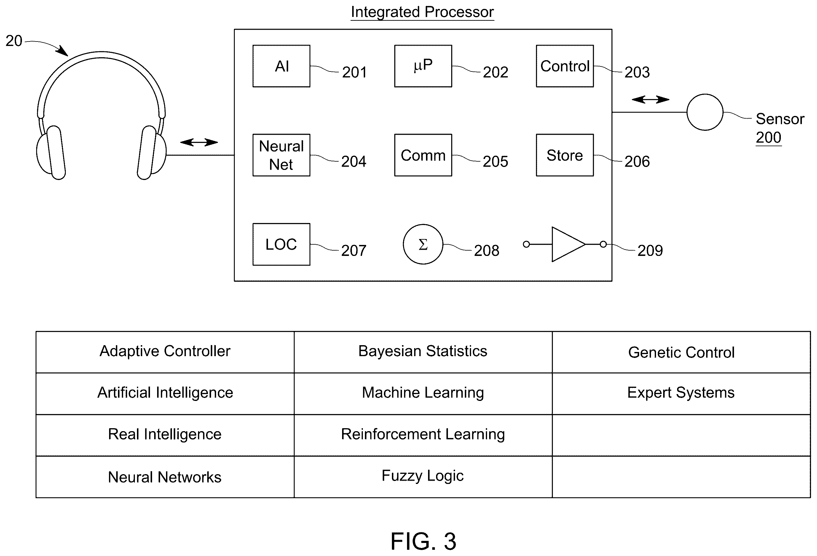 Patent US12614626 Figure 2 – Methods and apparatus for predicting and preventing autistic behaviors with learning and AI algorithms