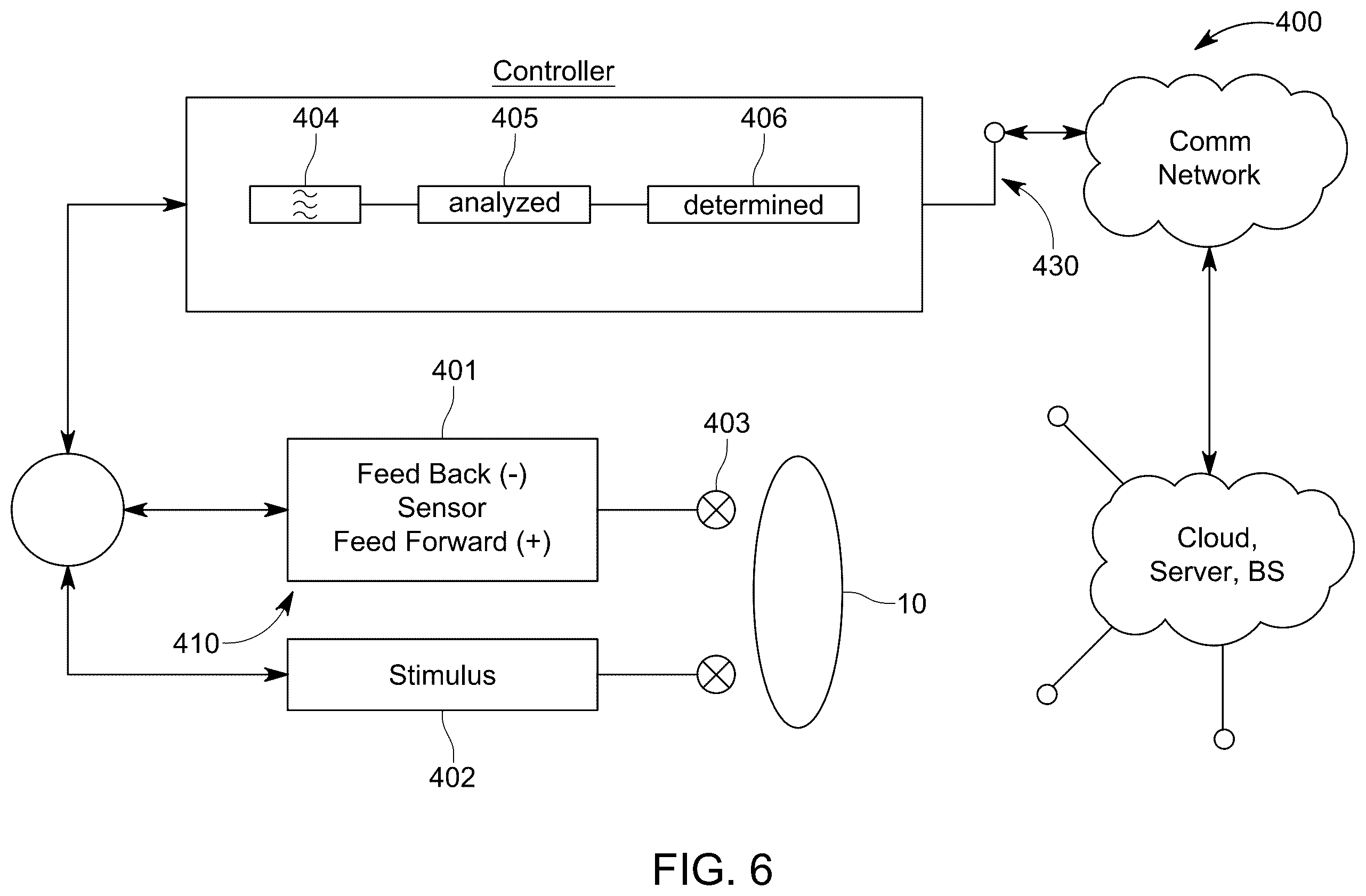 Patent US12614626 Figure 5 – Methods and apparatus for predicting and preventing autistic behaviors with learning and AI algorithms