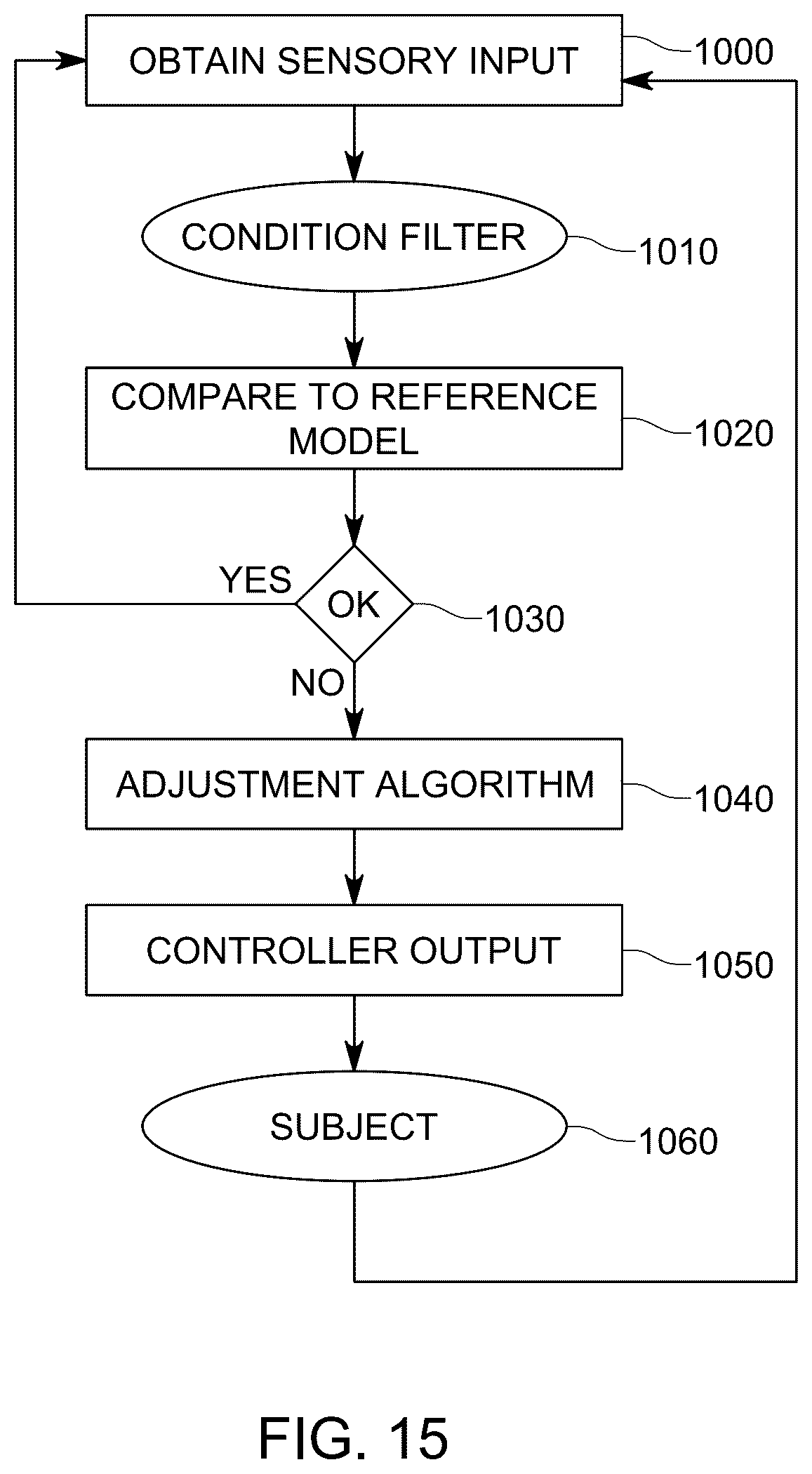 Patent US12614626 Figure 11 – Methods and apparatus for predicting and preventing autistic behaviors with learning and AI algorithms