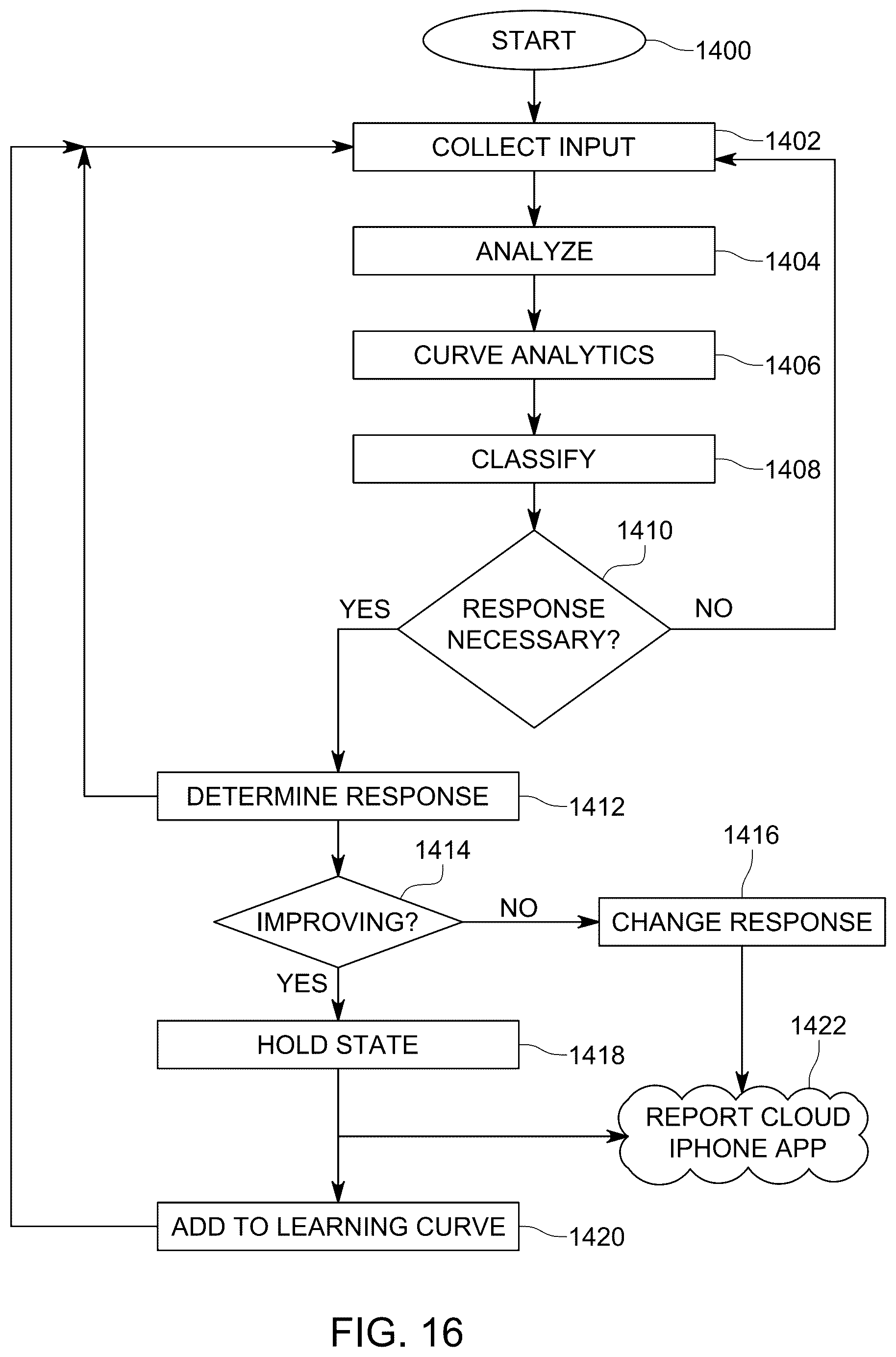 Patent US12614626 Figure 12 – Methods and apparatus for predicting and preventing autistic behaviors with learning and AI algorithms