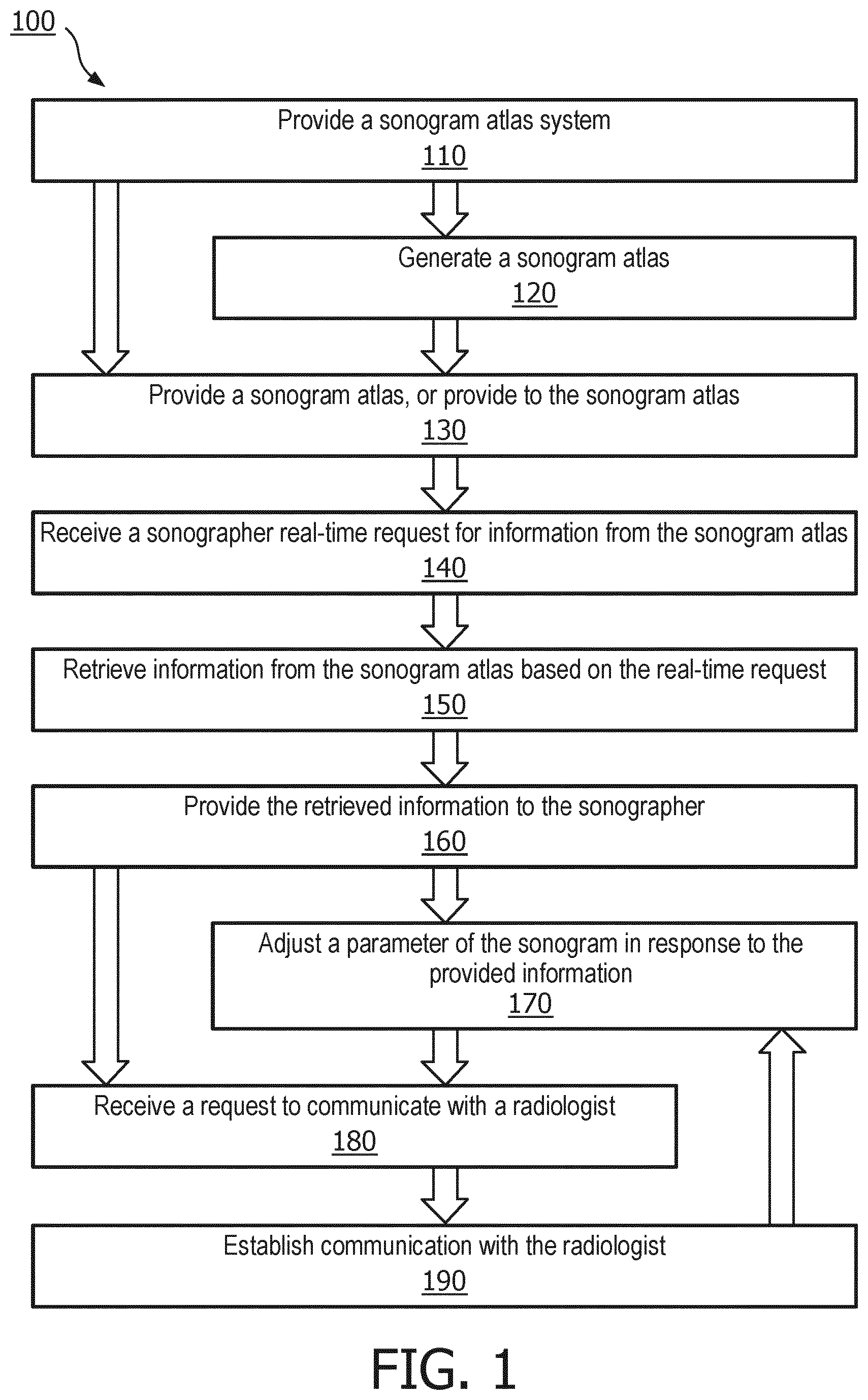 Patent US12614629 Figure 1 – Methods and systems for communication between sonograph users and radiograph interpreters