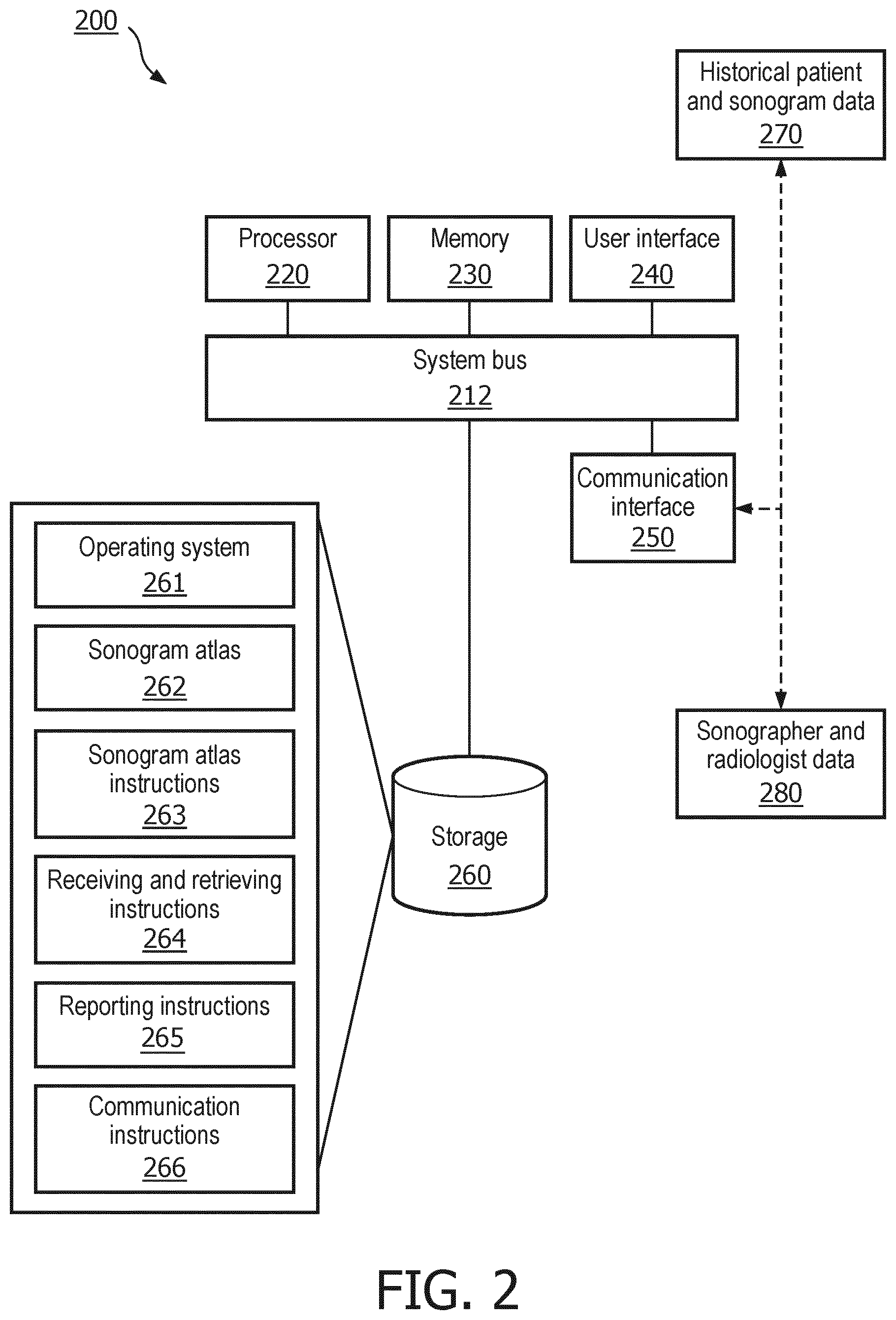 Patent US12614629 Figure 2 – Methods and systems for communication between sonograph users and radiograph interpreters