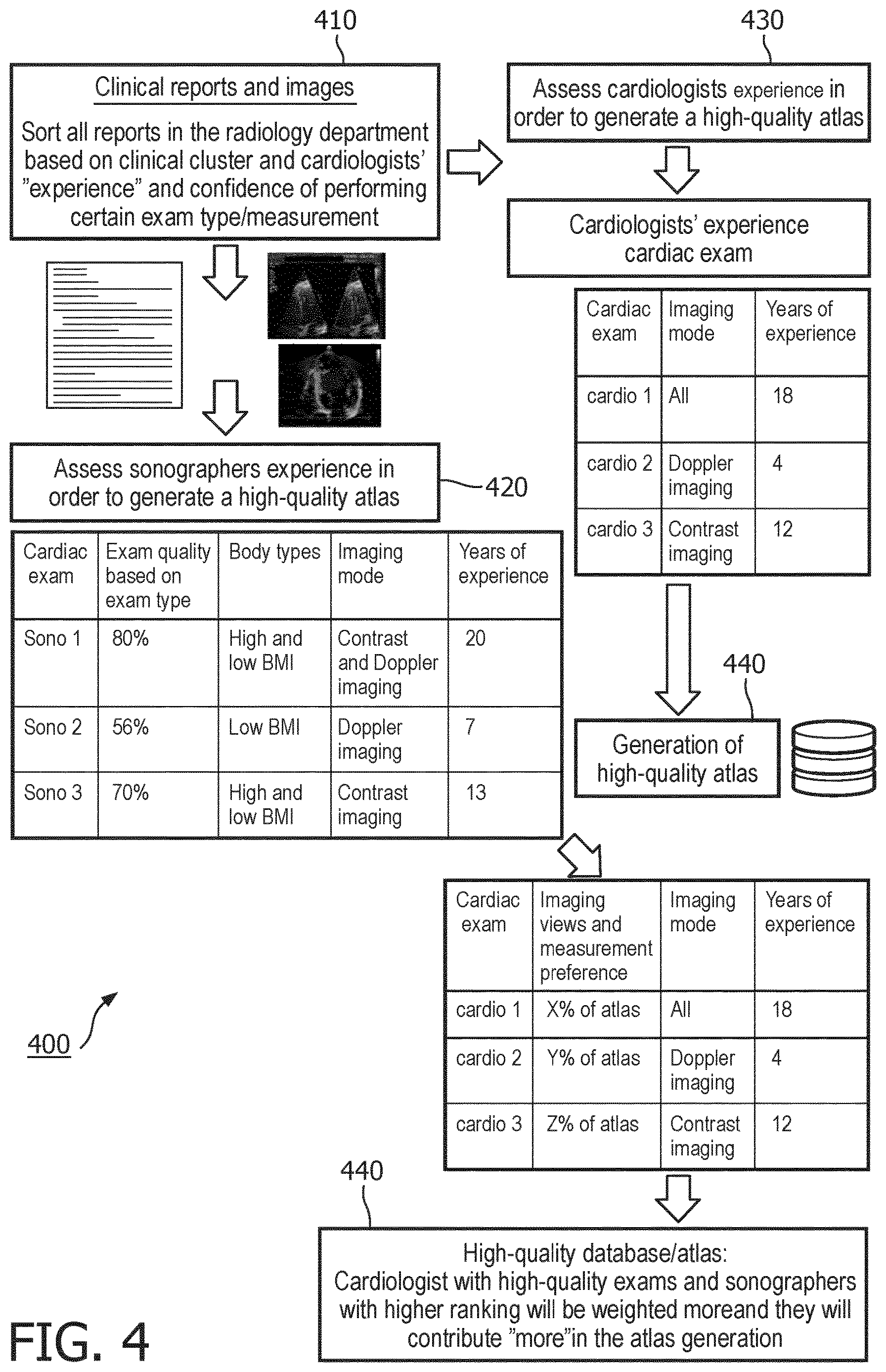 Patent US12614629 Figure 4 – Methods and systems for communication between sonograph users and radiograph interpreters