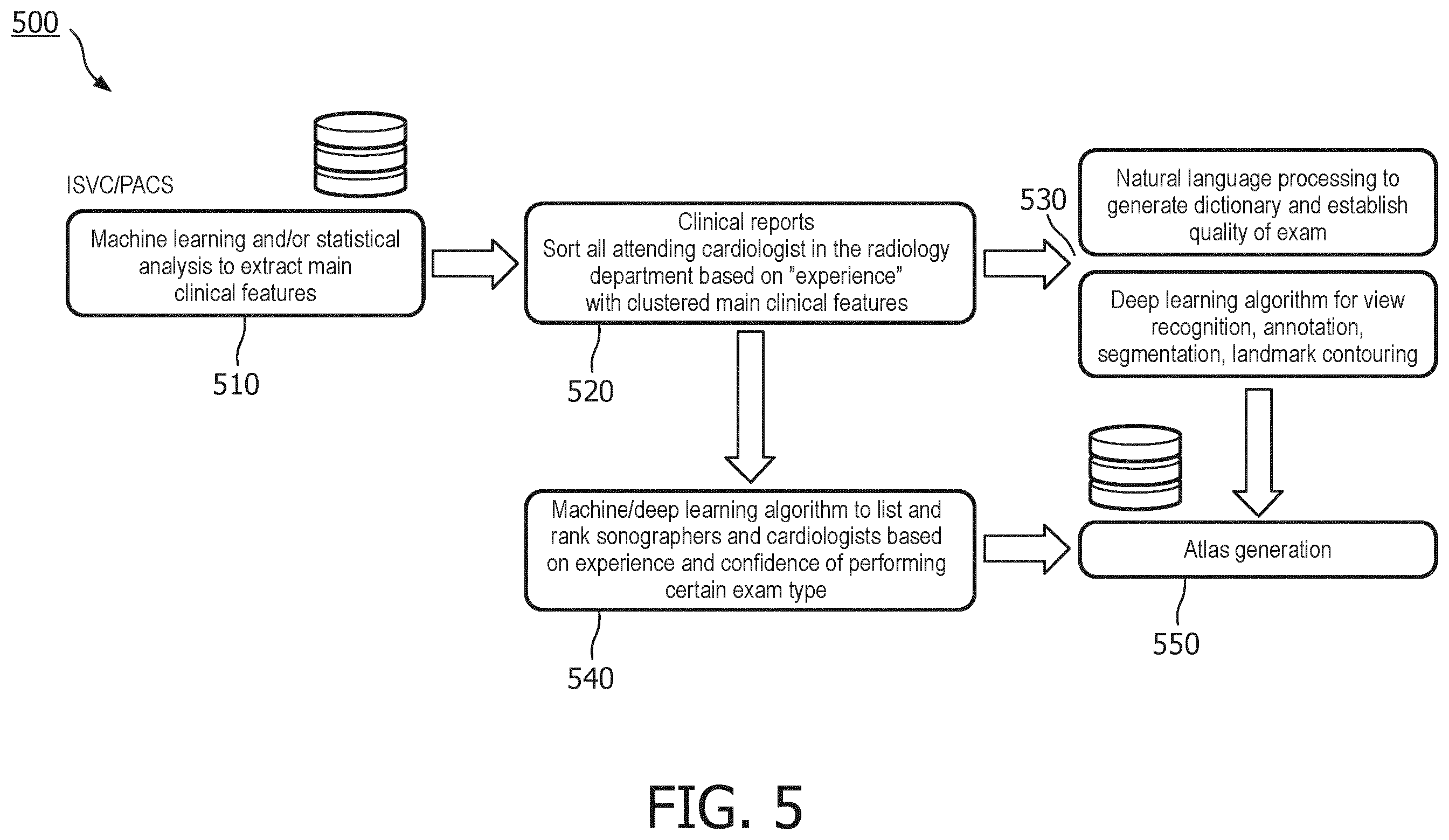 Patent US12614629 Figure 5 – Methods and systems for communication between sonograph users and radiograph interpreters