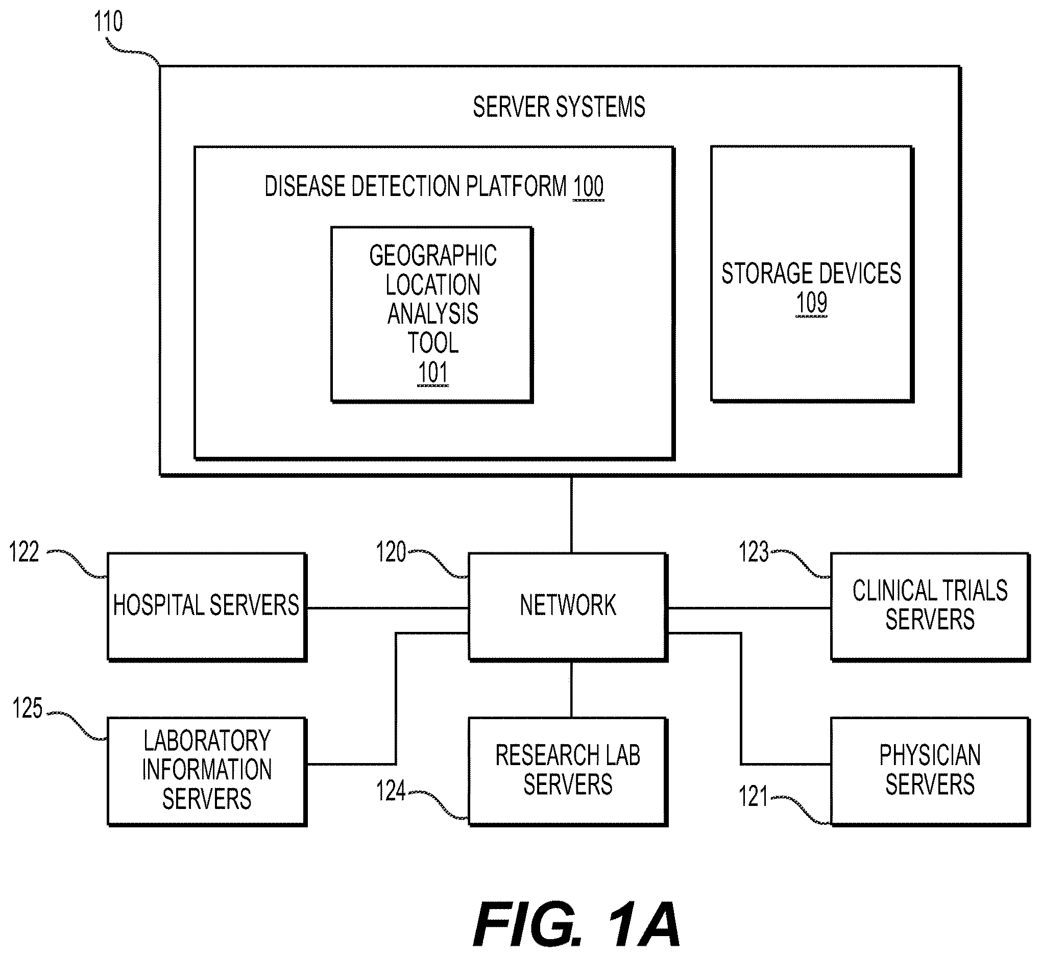Patent US12614630 Figure 1 – Systems and methods for processing electronic images for health monitoring and forecasting