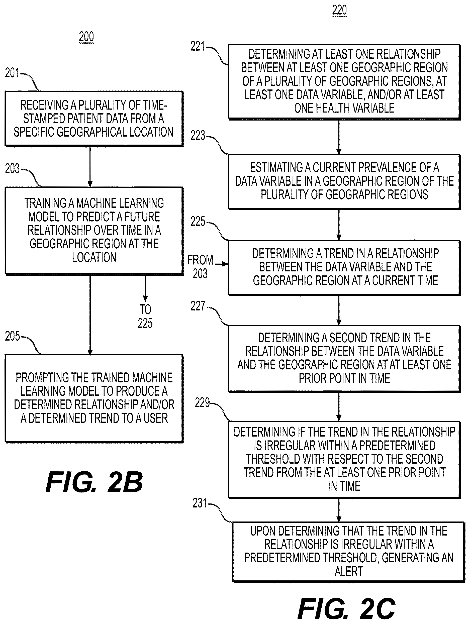Patent US12614630 Figure 5 – Systems and methods for processing electronic images for health monitoring and forecasting