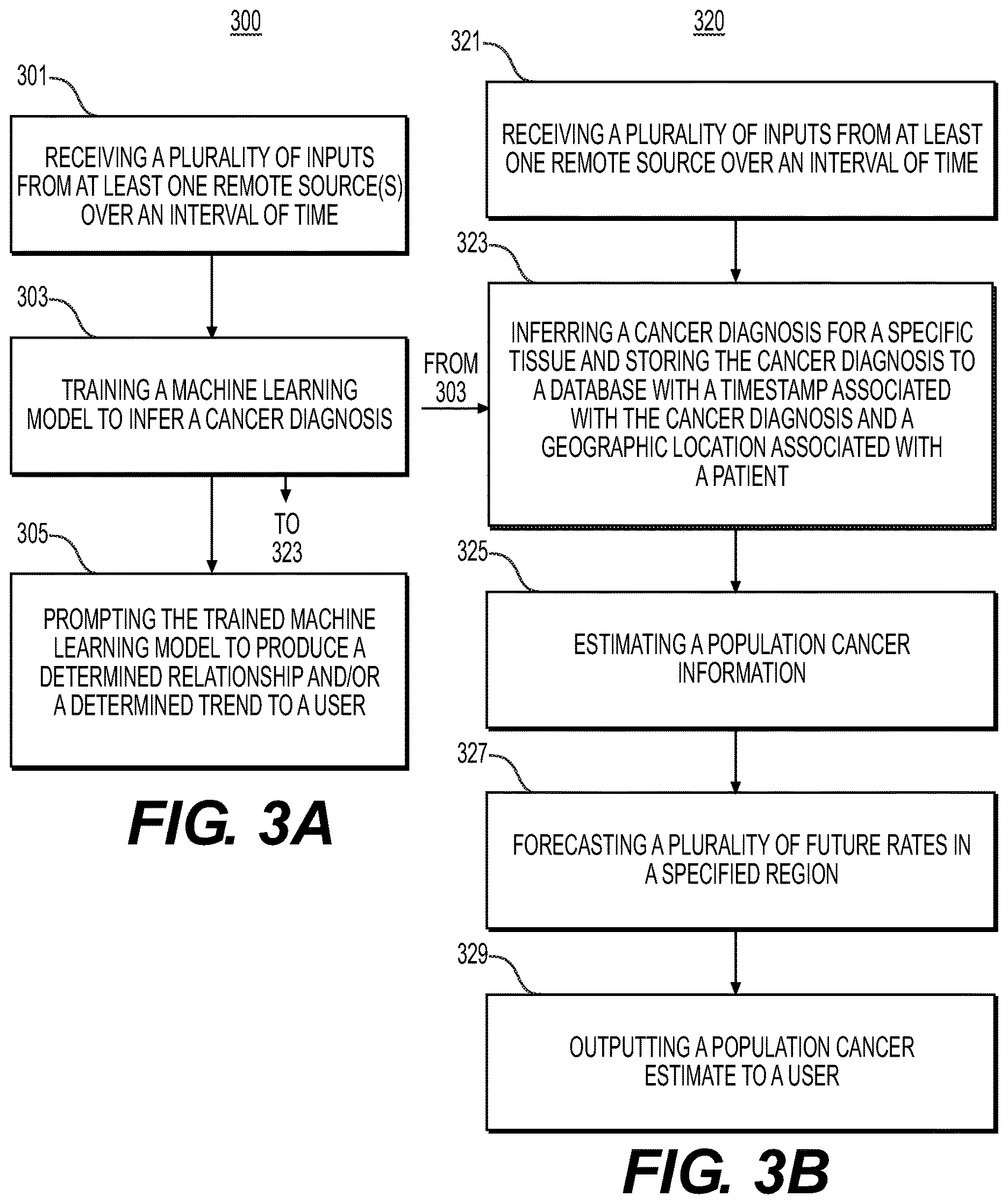Patent US12614630 Figure 6 – Systems and methods for processing electronic images for health monitoring and forecasting