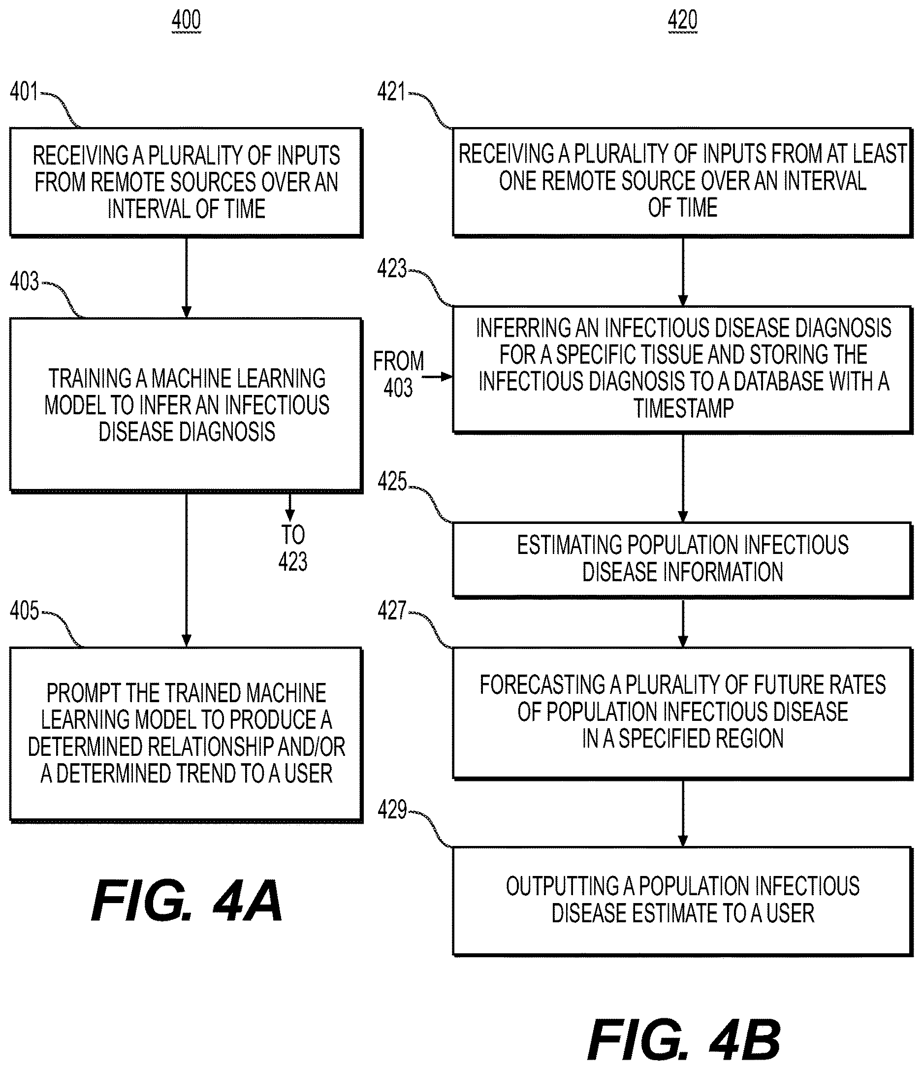 Patent US12614630 Figure 7 – Systems and methods for processing electronic images for health monitoring and forecasting