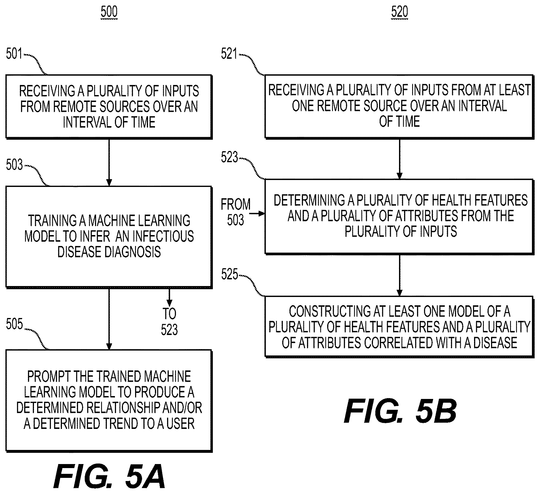 Patent US12614630 Figure 8 – Systems and methods for processing electronic images for health monitoring and forecasting