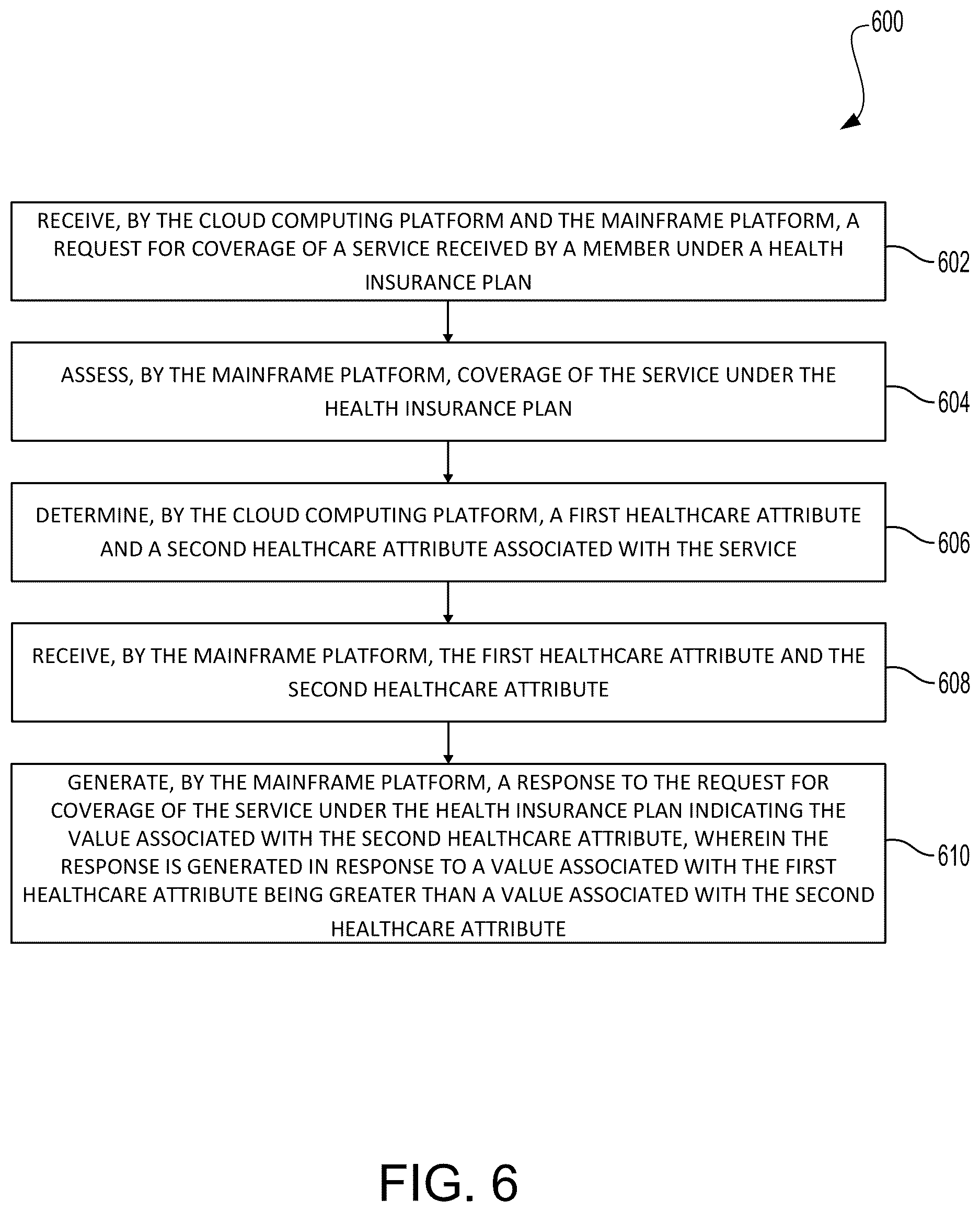 Patent US12614631 Figure 7 – Systems and methods to process a healthcare transaction in a heterogeneous environment comprised of mainframe and cloud based systems in real-time