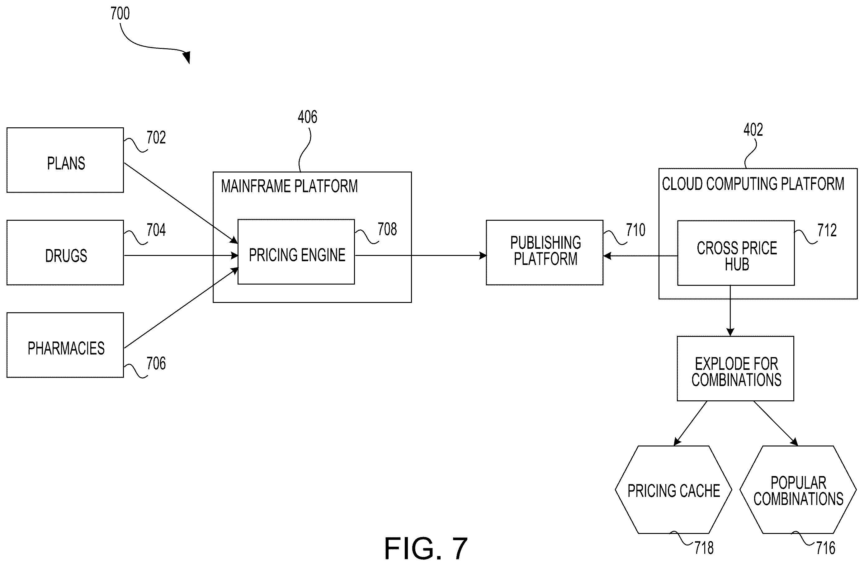 Patent US12614631 Figure 8 – Systems and methods to process a healthcare transaction in a heterogeneous environment comprised of mainframe and cloud based systems in real-time