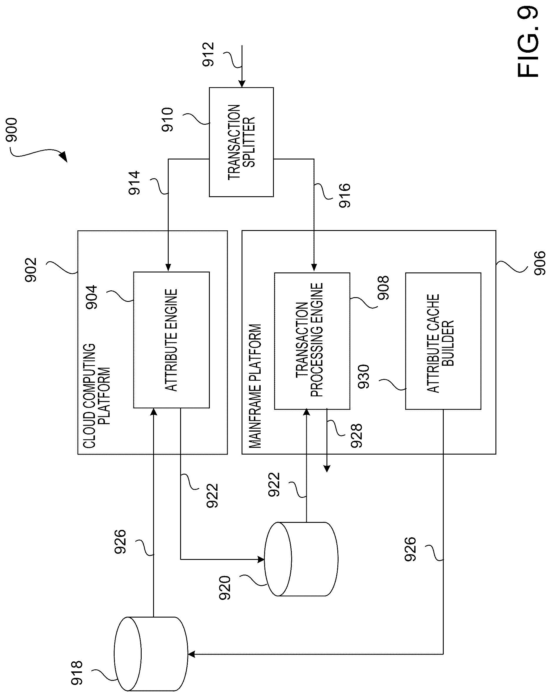 Patent US12614631 Figure 10 – Systems and methods to process a healthcare transaction in a heterogeneous environment comprised of mainframe and cloud based systems in real-time