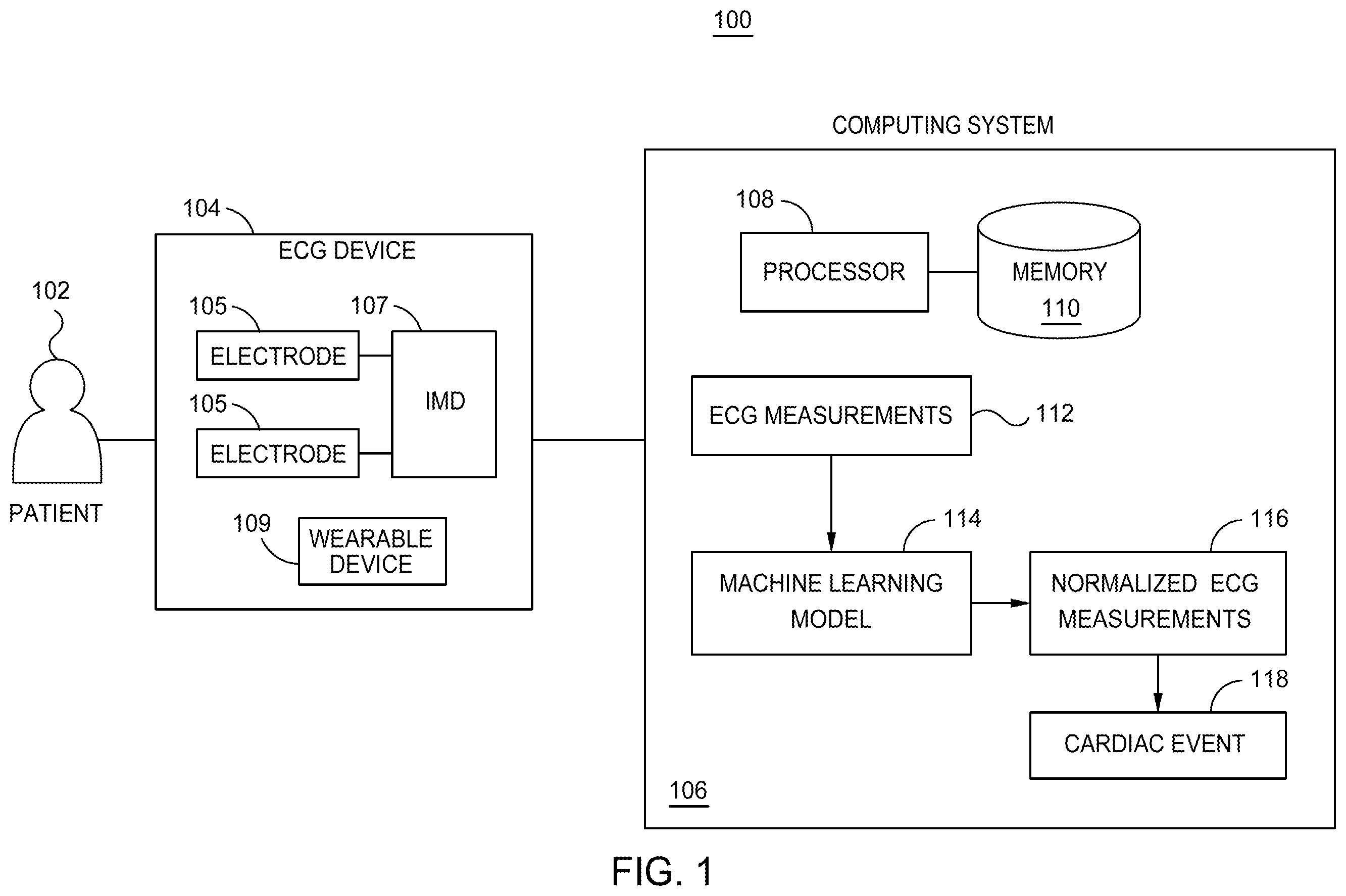 Patent US12614633 Figure 1 – Electrocardiogram wave segmentation using machine learning