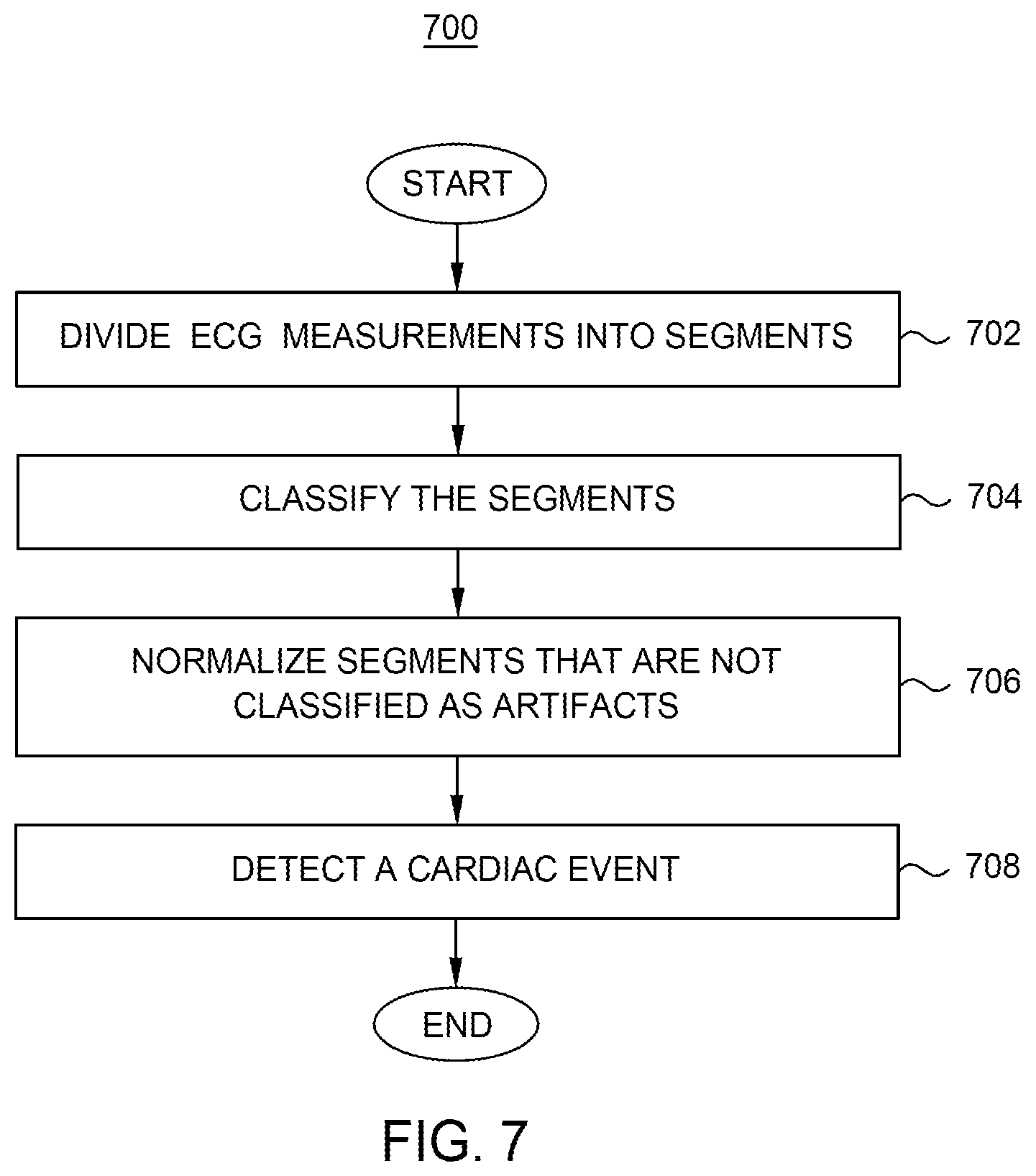Patent US12614633 Figure 6 – Electrocardiogram wave segmentation using machine learning