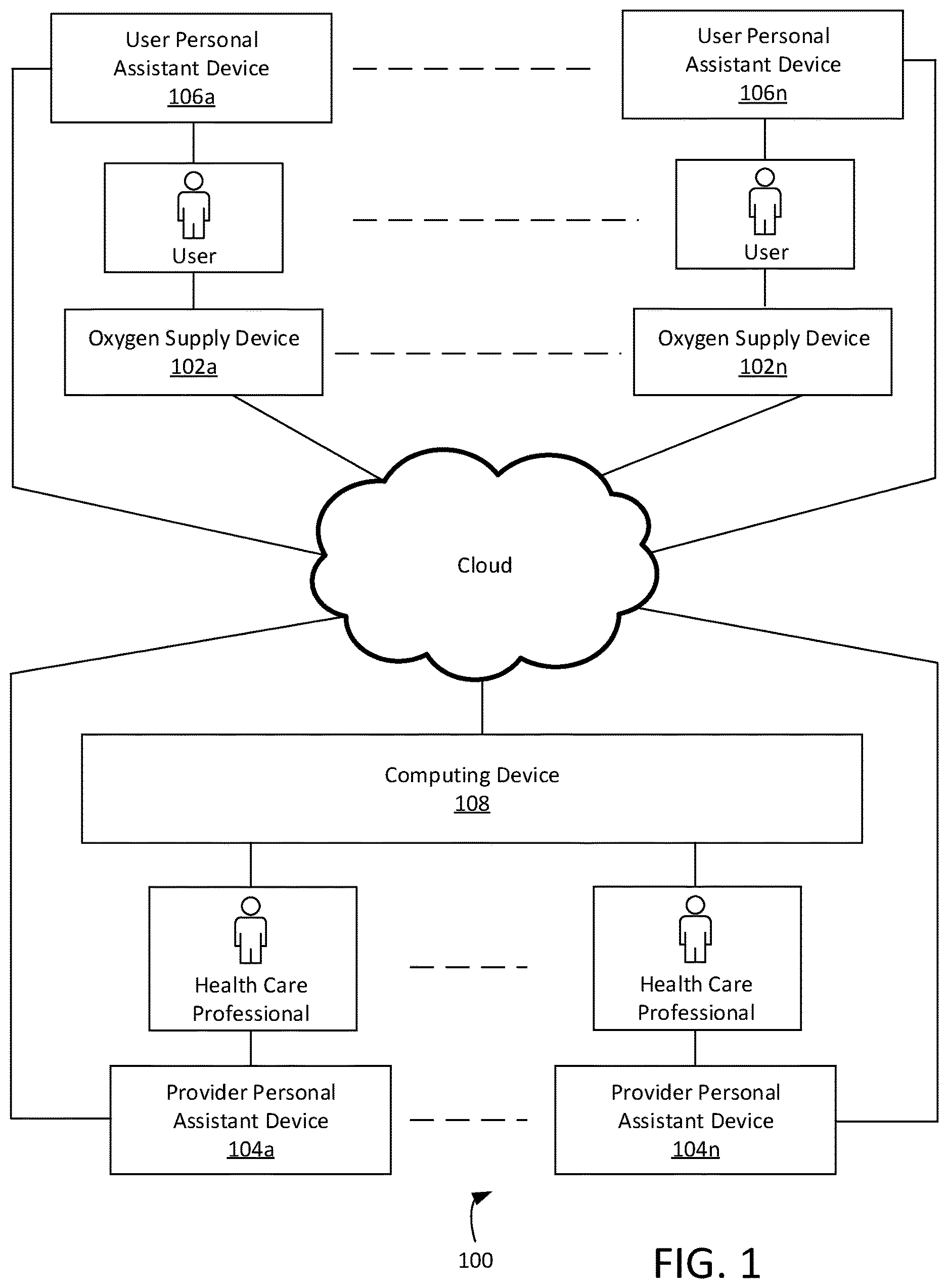 Patent US12614634 — Method and system of a remote control respiratory therapy — Figure 1