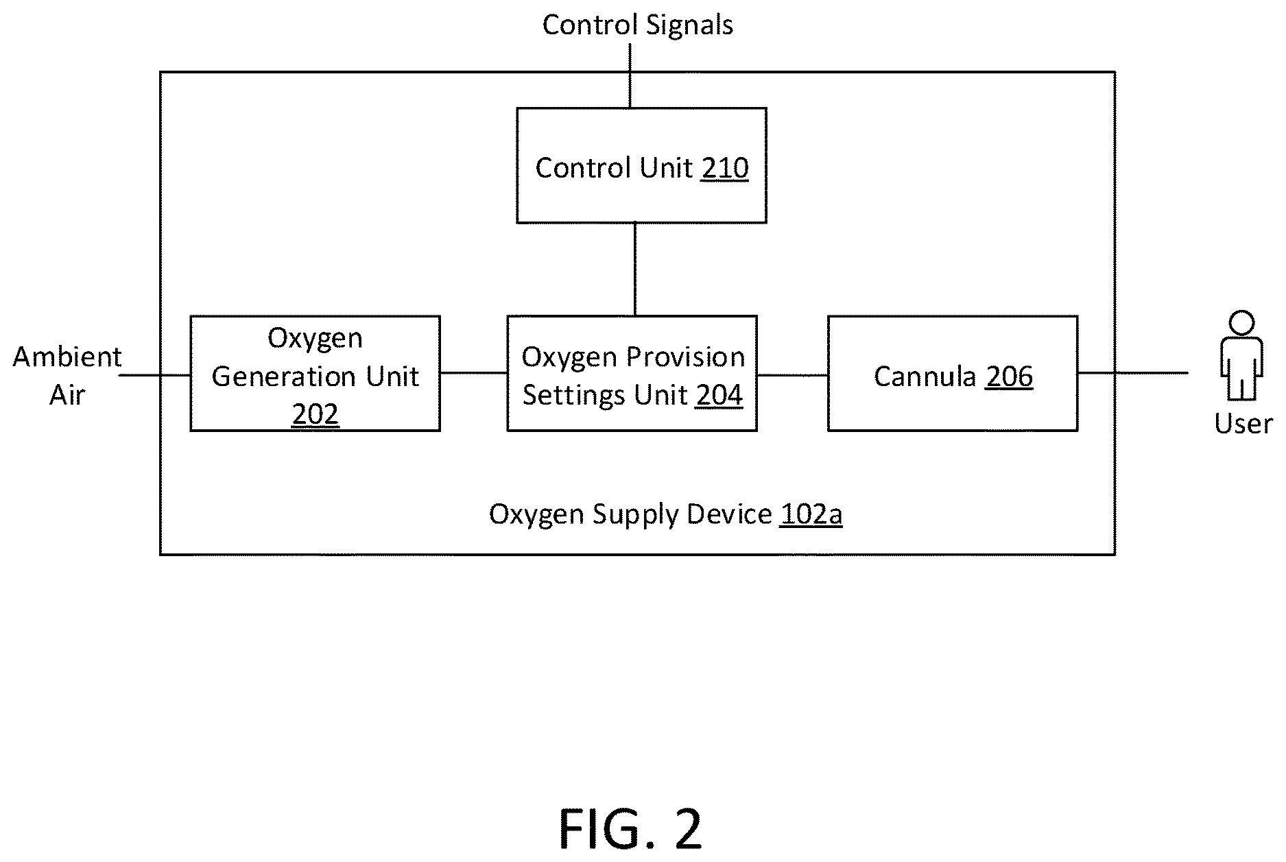 Patent US12614634 Figure 2 – Method and system of a remote control respiratory therapy