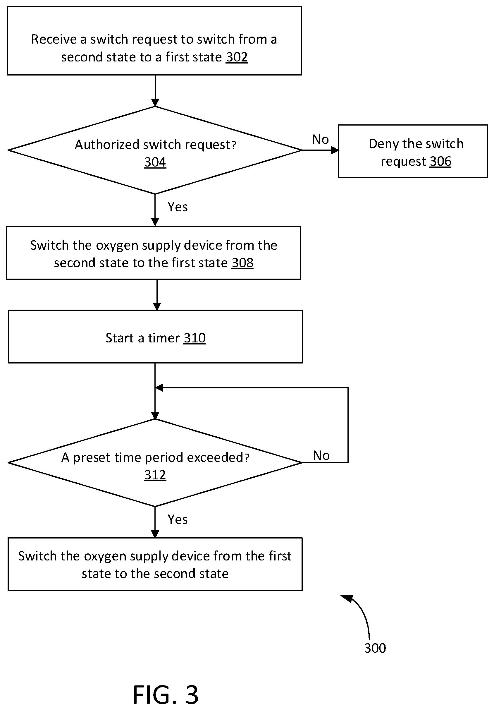 Patent US12614634 Figure 3 – Method and system of a remote control respiratory therapy