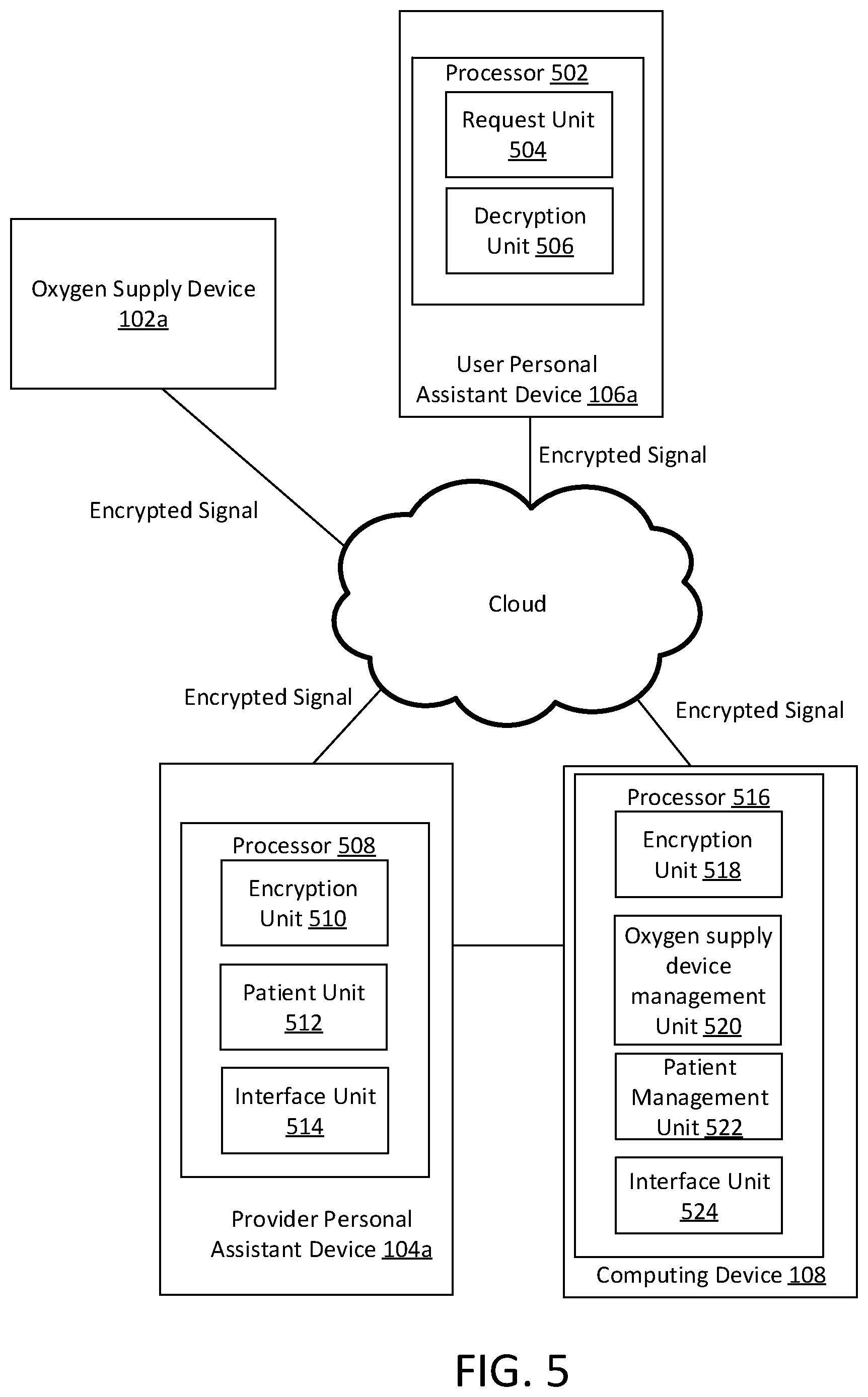 Patent US12614634 Figure 5 – Method and system of a remote control respiratory therapy