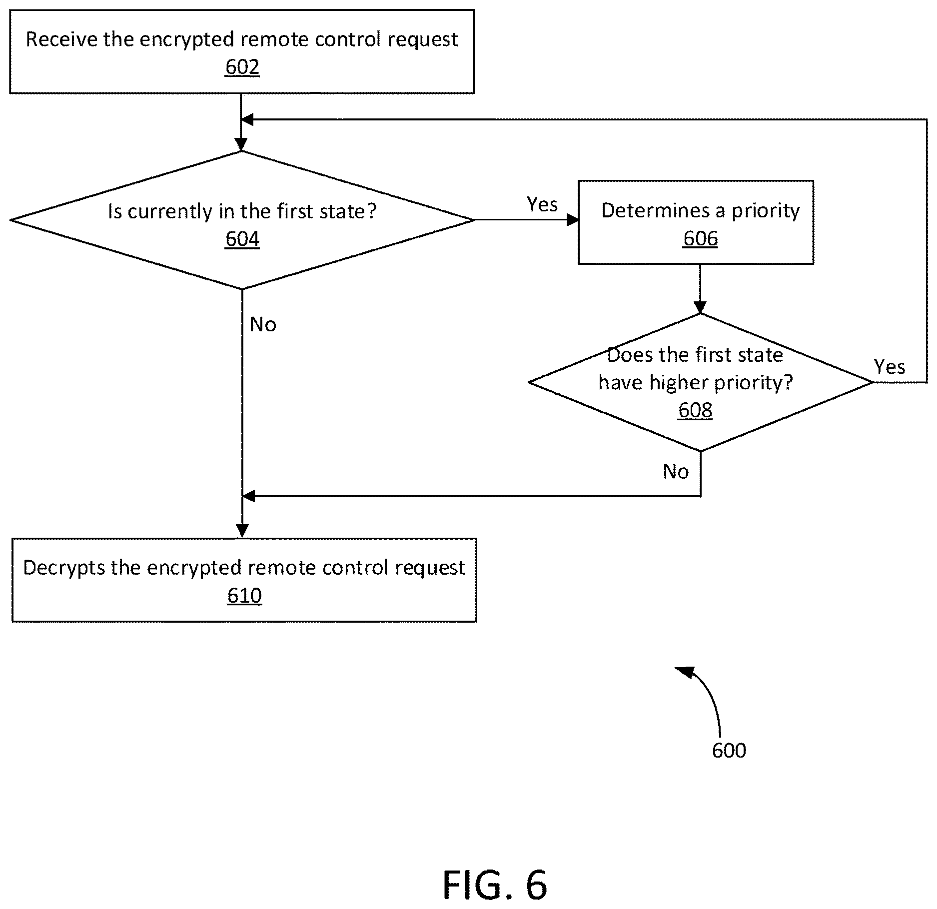 Patent US12614634 Figure 6 – Method and system of a remote control respiratory therapy