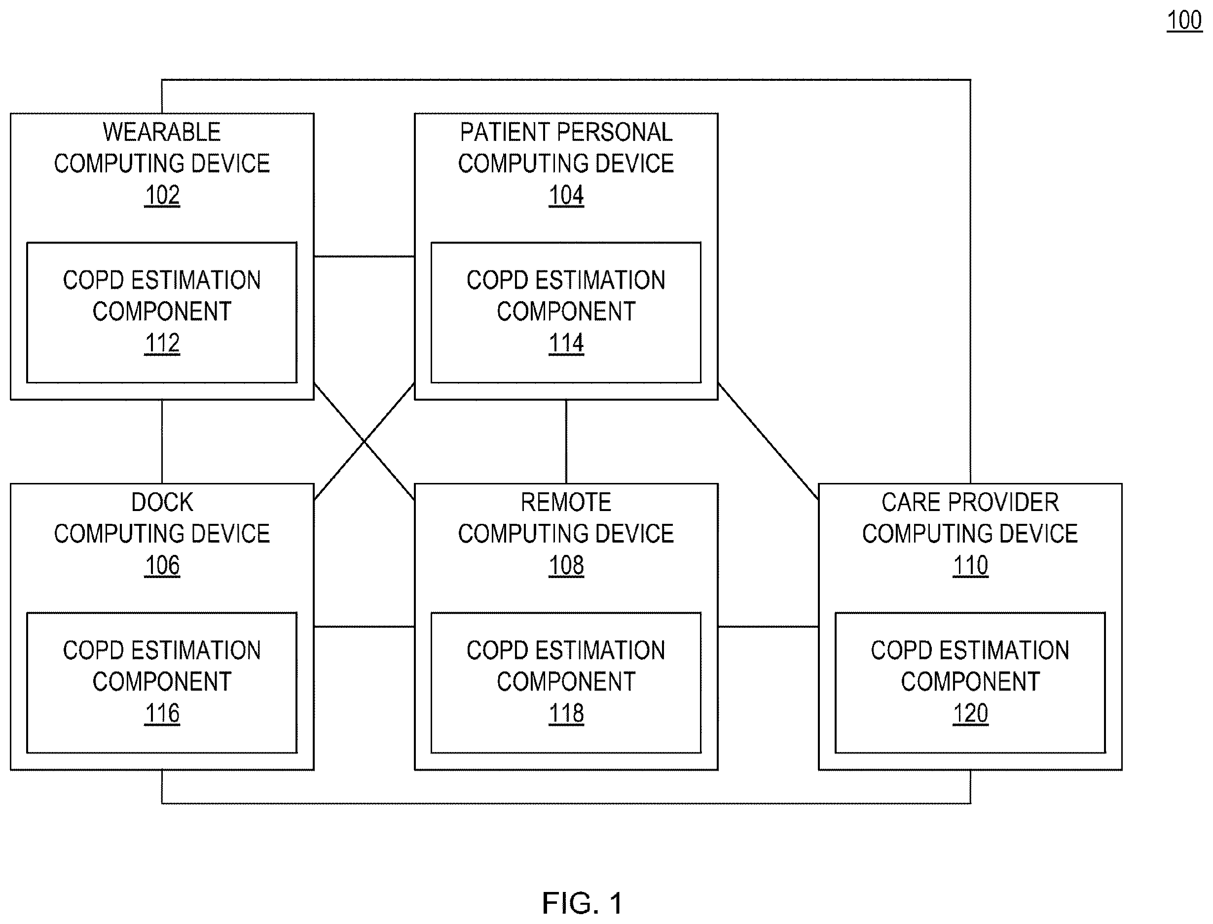 Patent US12614635 Figure 1 – Systems and techniques for estimating the severity of chronic obstructive pulmonary disease in a patient