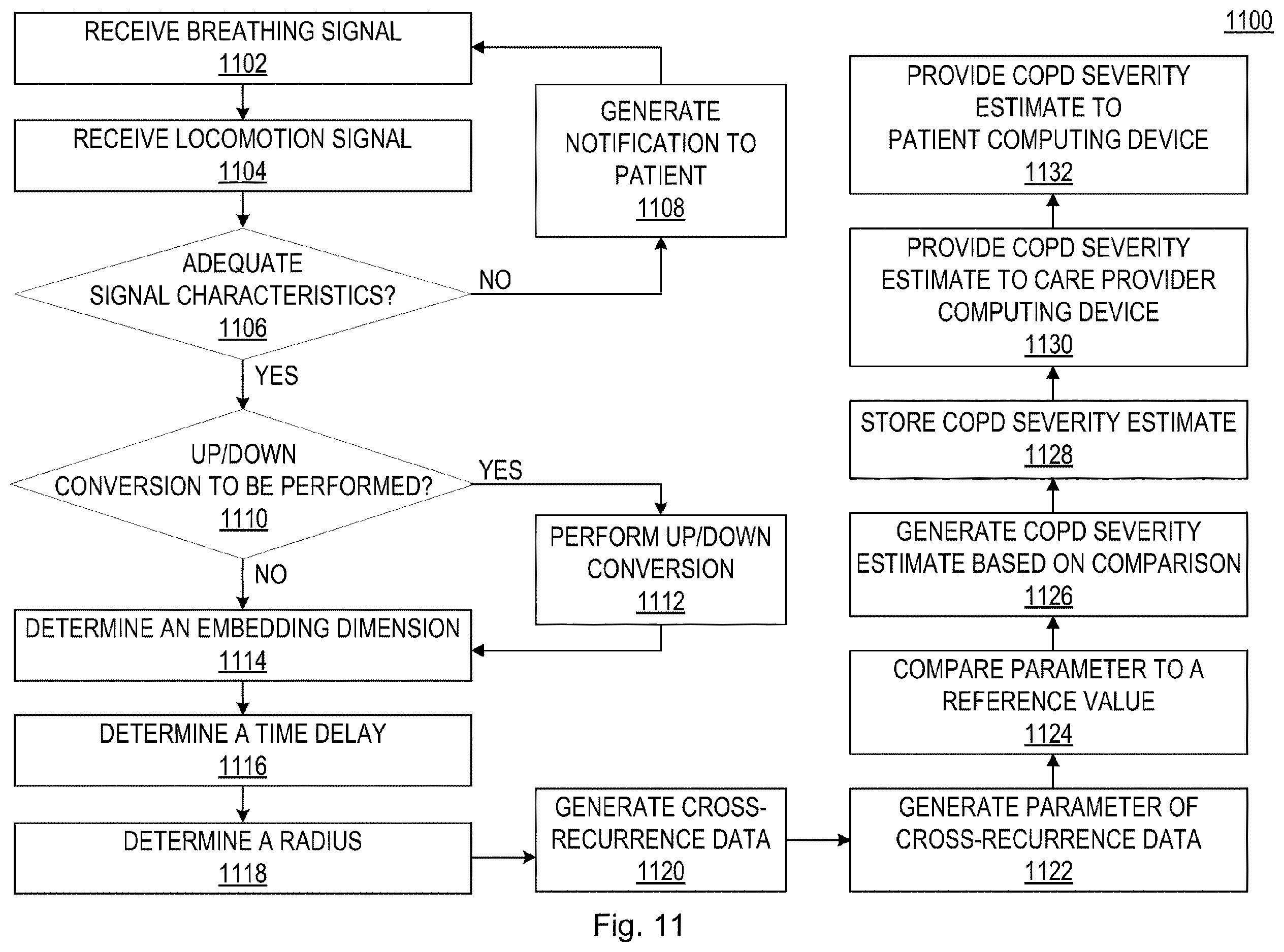 Patent US12614635 Figure 8 – Systems and techniques for estimating the severity of chronic obstructive pulmonary disease in a patient